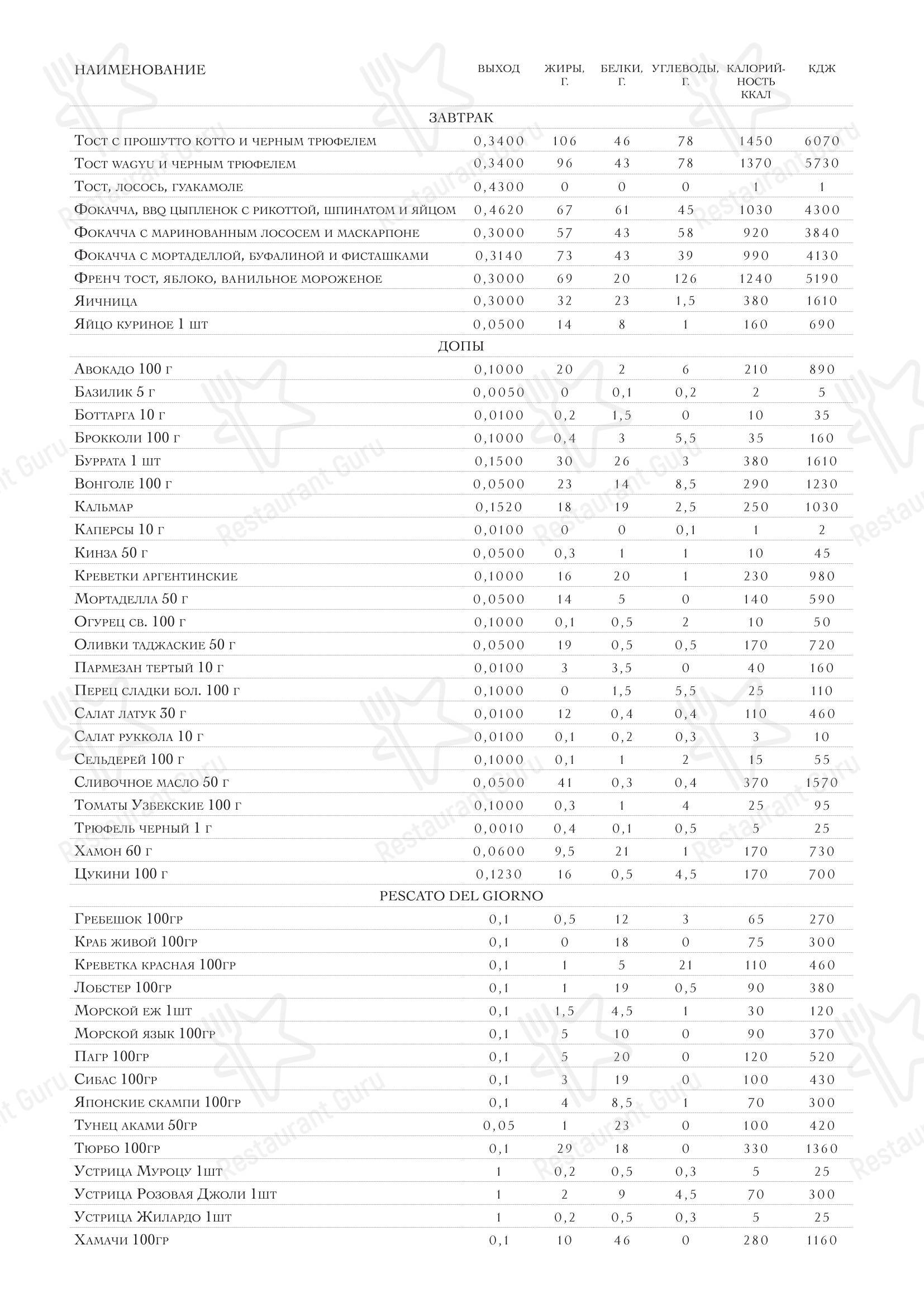 Dinner Menu ресторана Oltremare