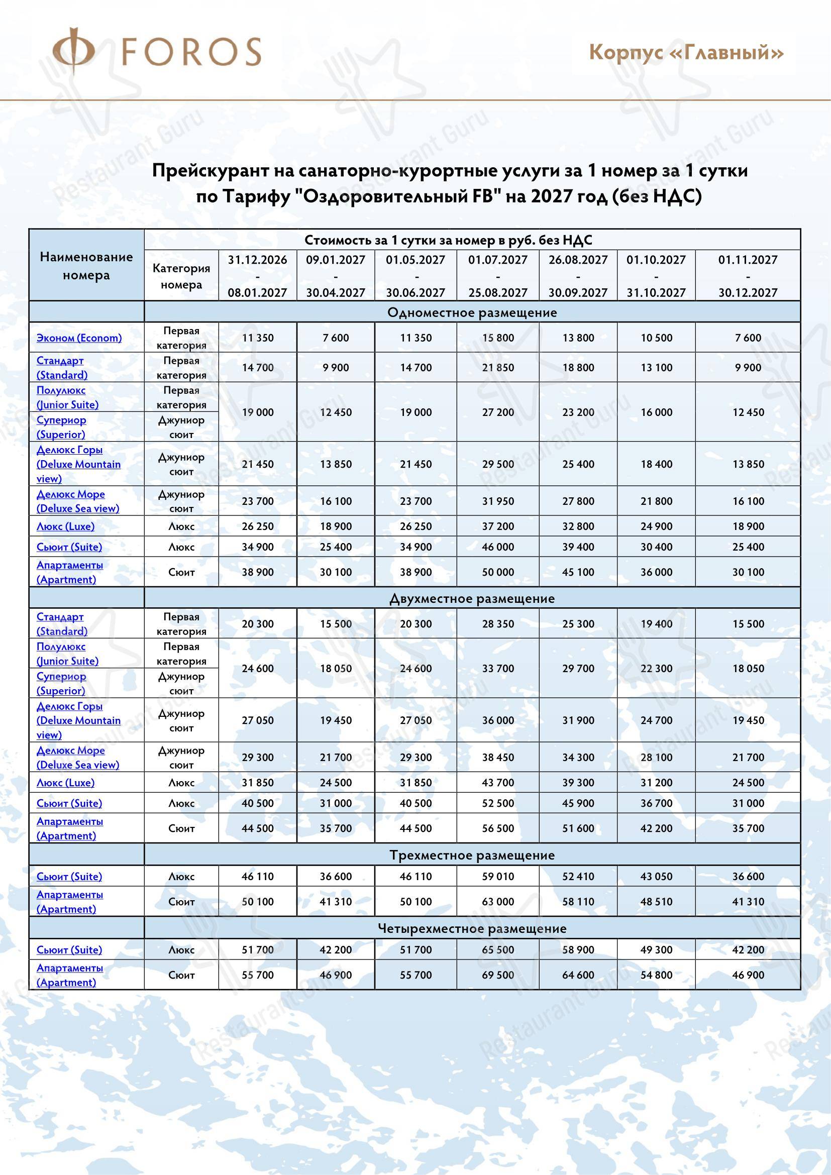 Пляж в Посёлок городского типа Форос - Меню