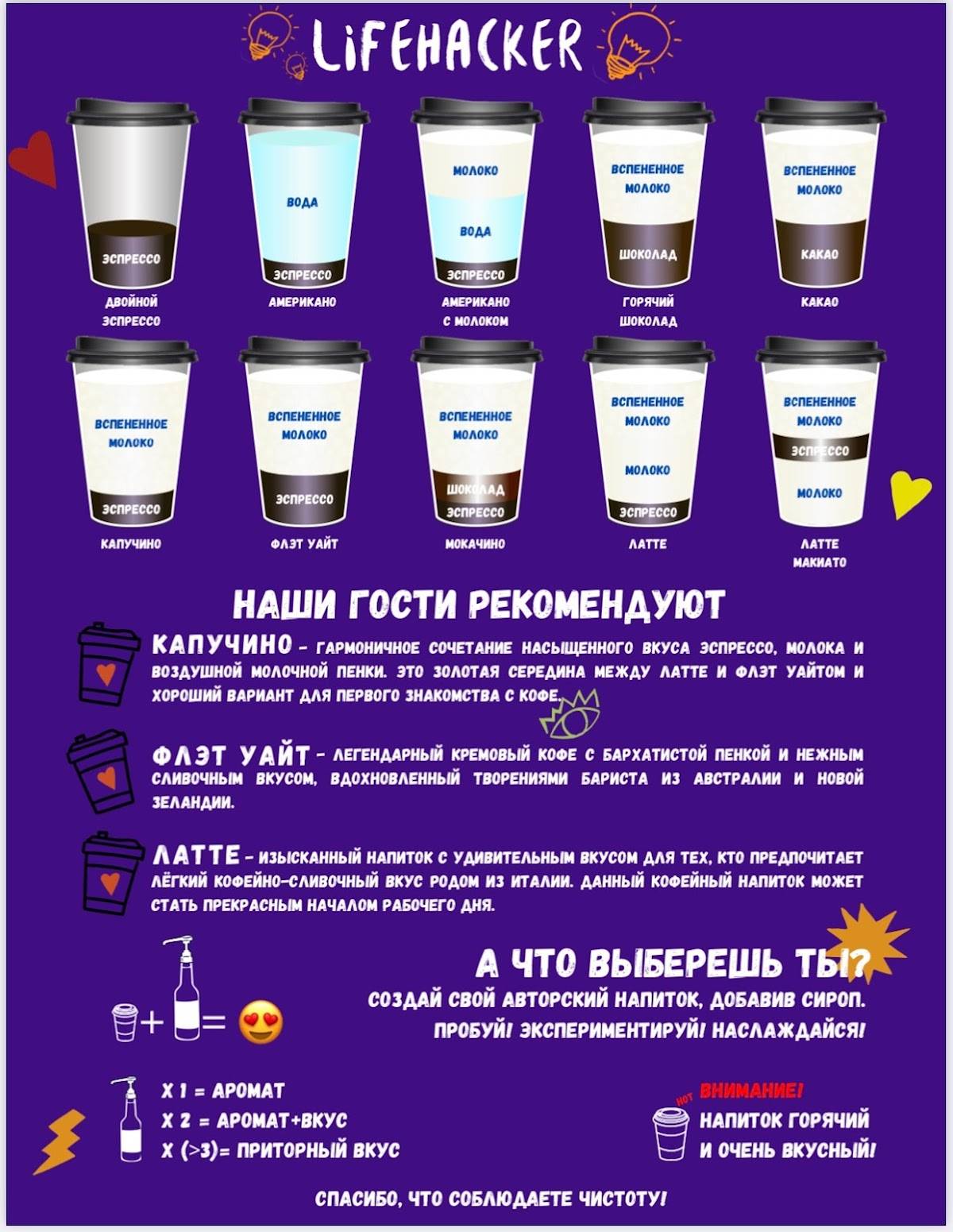 Lifehacker coffee меню