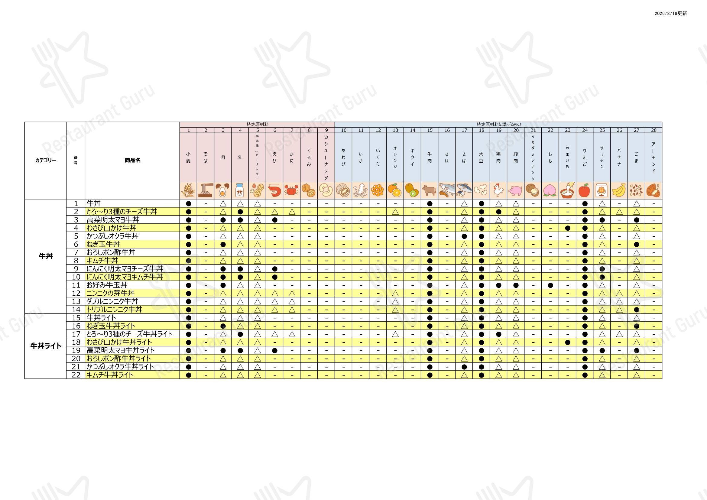 Меню ресторана Соловей - Меню