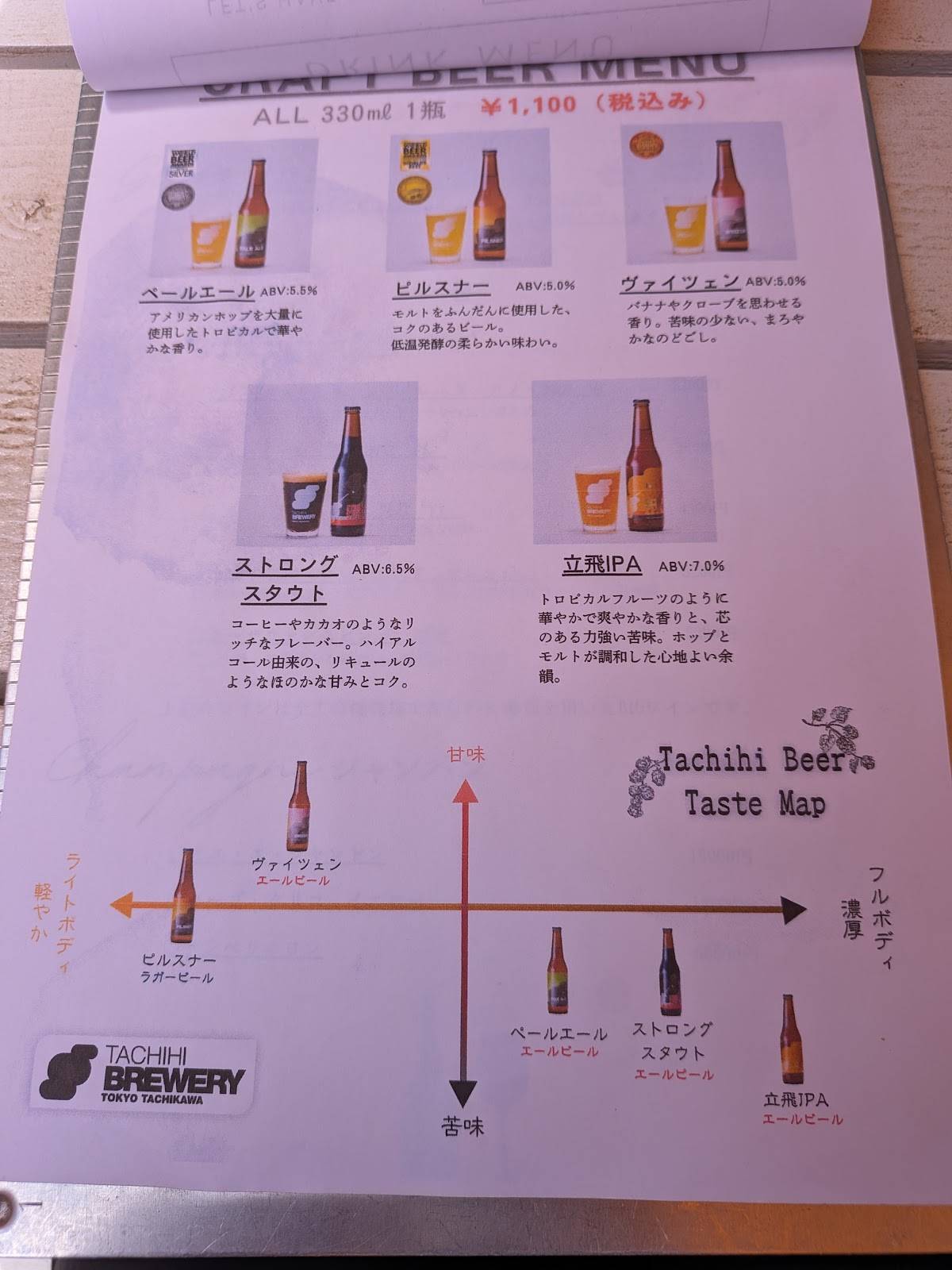 Pcube меню