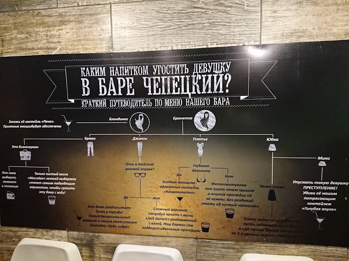 Чепецкий меню