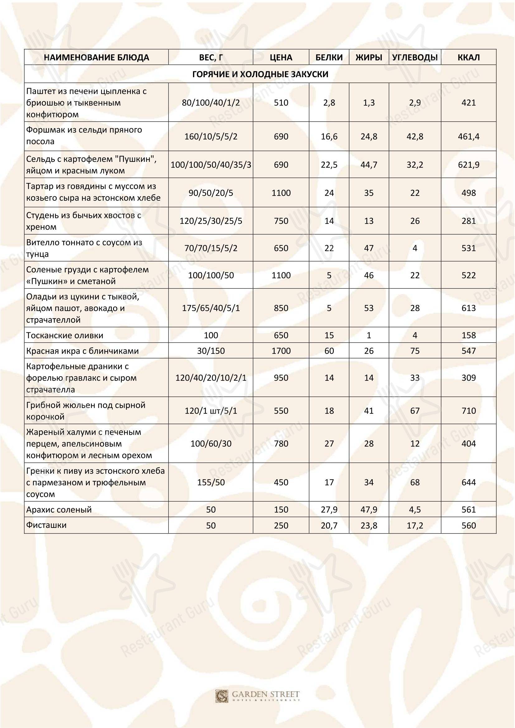 Меню ресторана Garden street - Коктейльная карта
