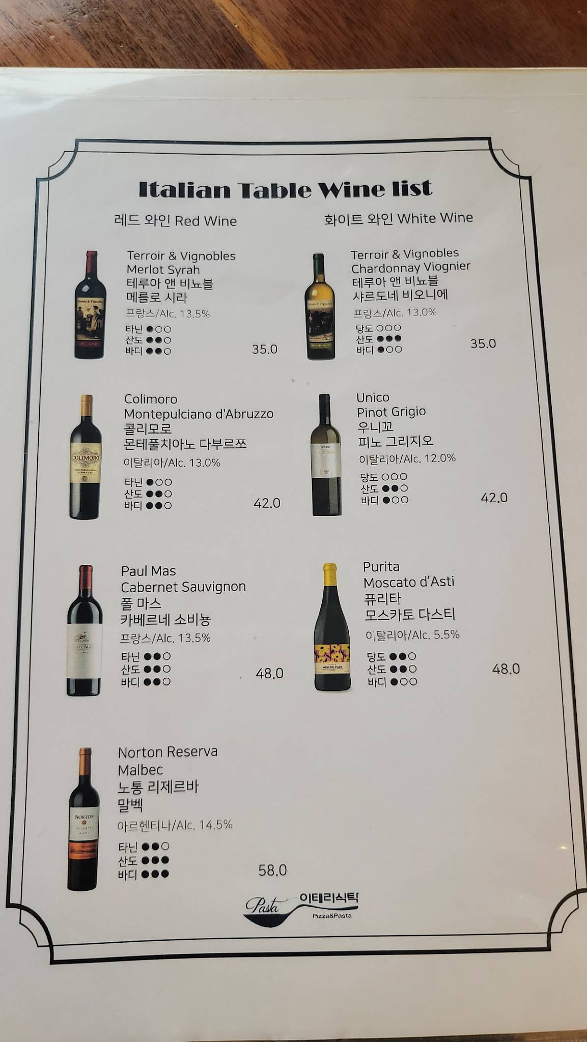 Italy Table меню