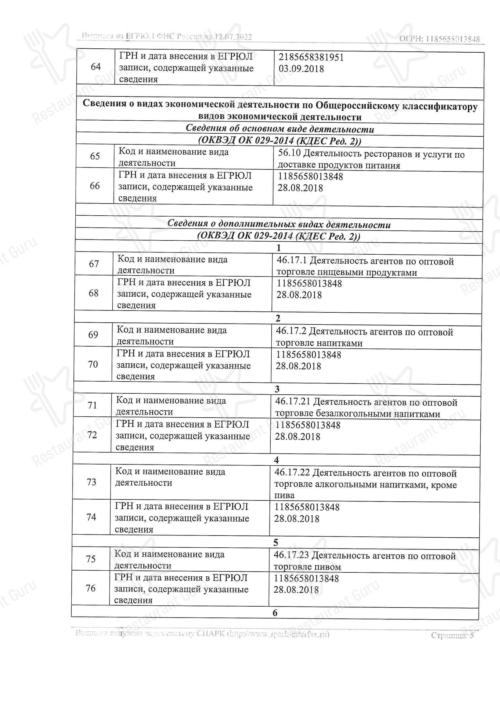 Основное меню ресторана Karin в Оренбурге