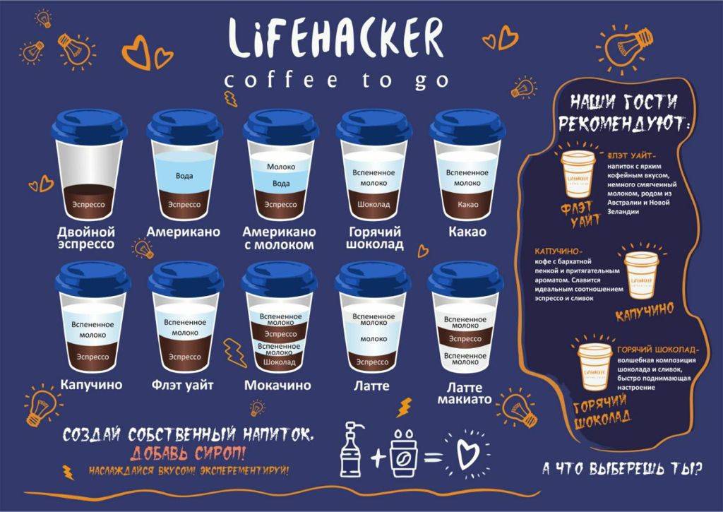 Lifehacker coffee меню