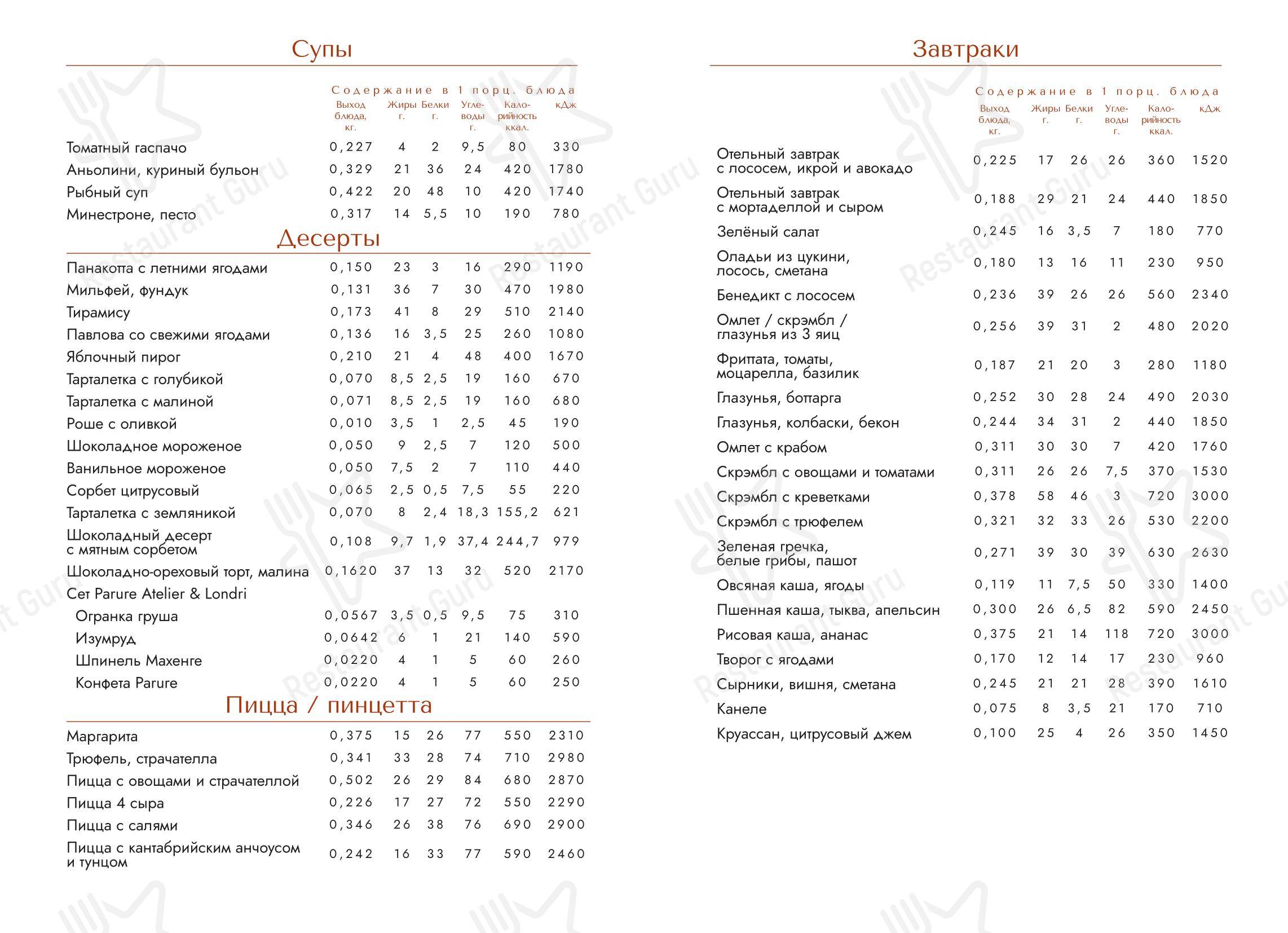 At Home Catering Menu ресторана Londri