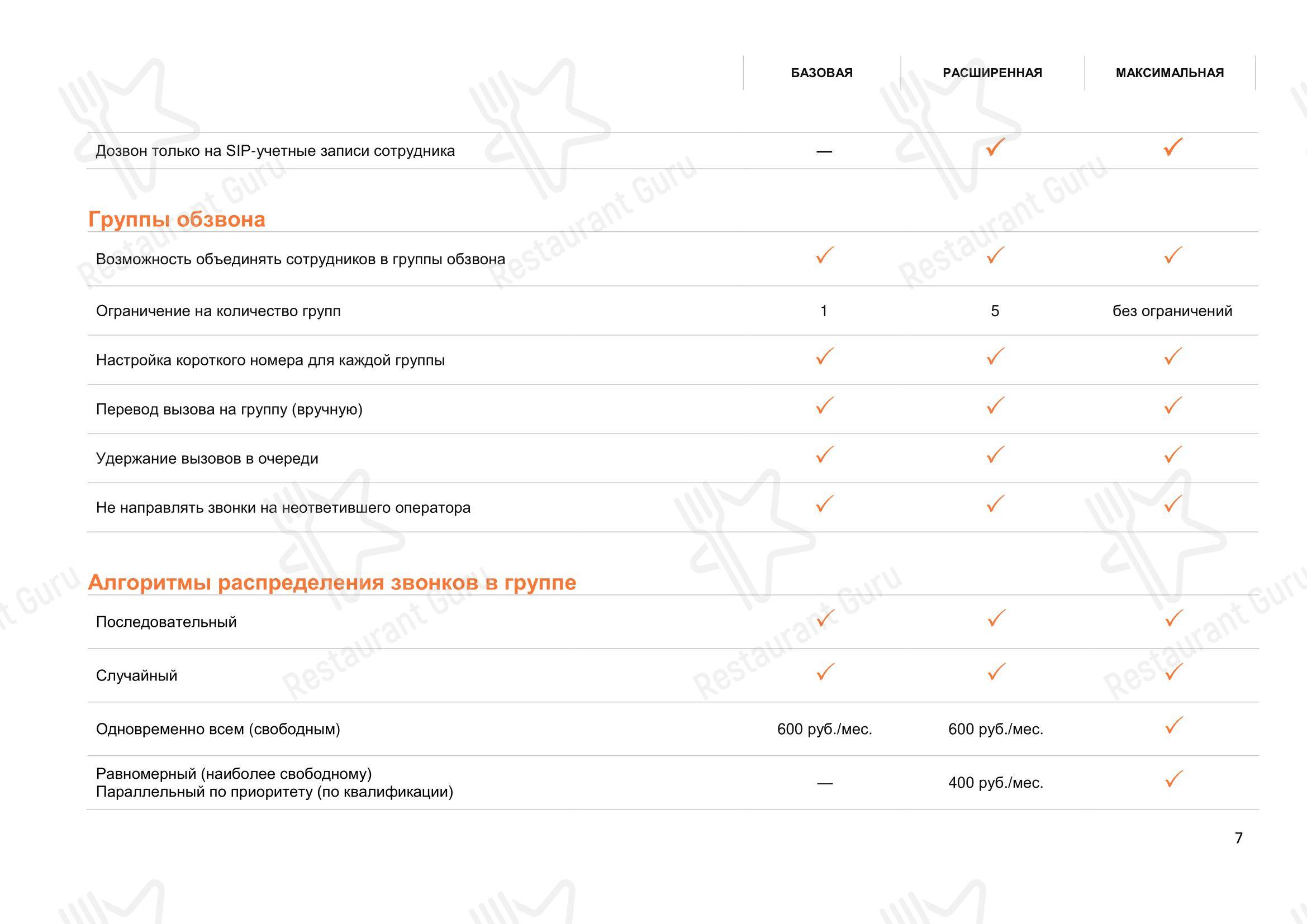 Манго в Москве - Меню