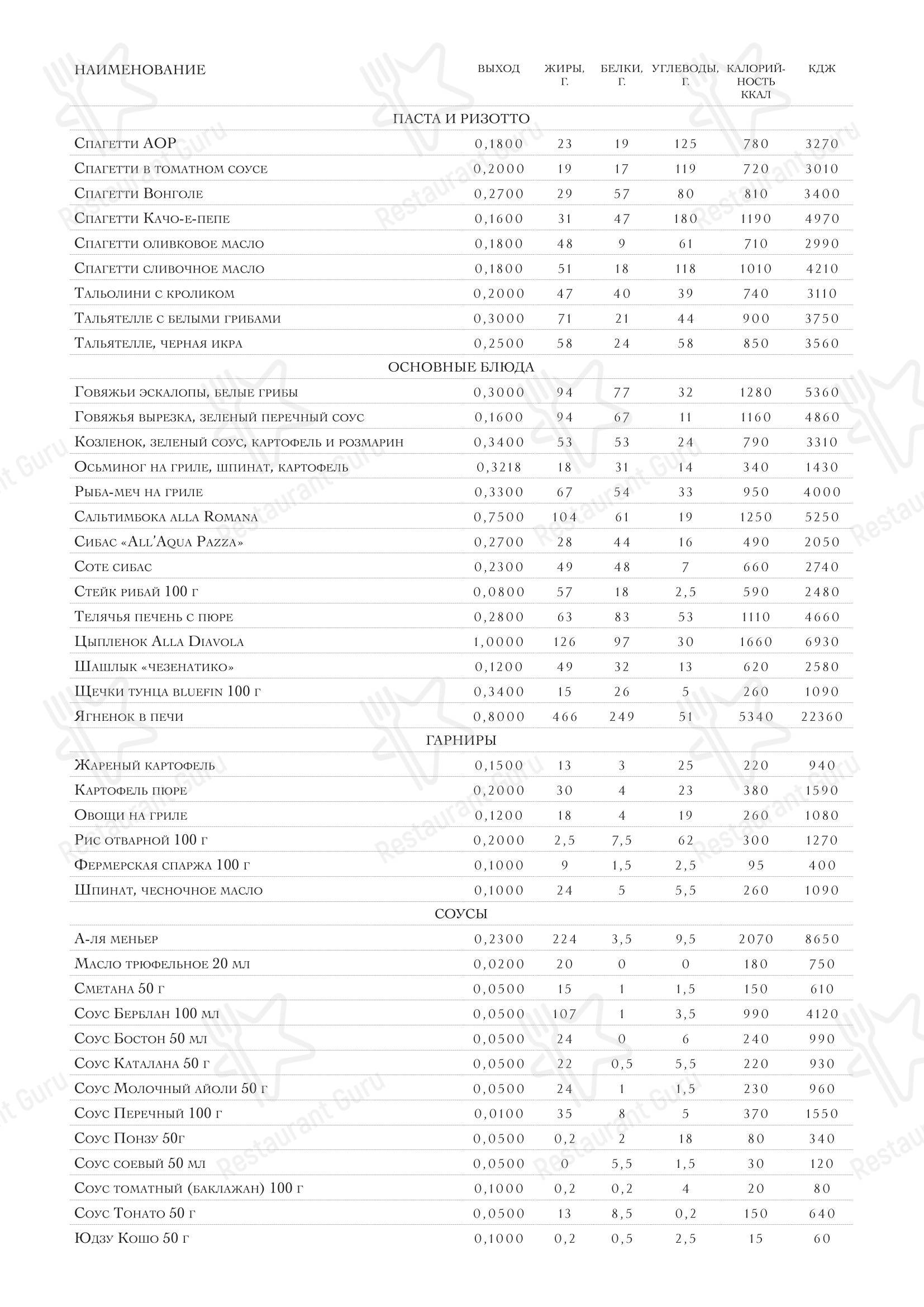 Dinner Menu ресторана Oltremare