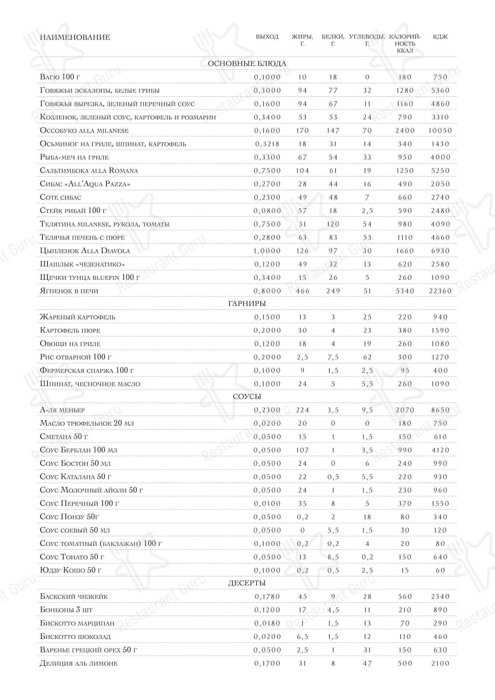 Dinner Menu ресторана Oltremare