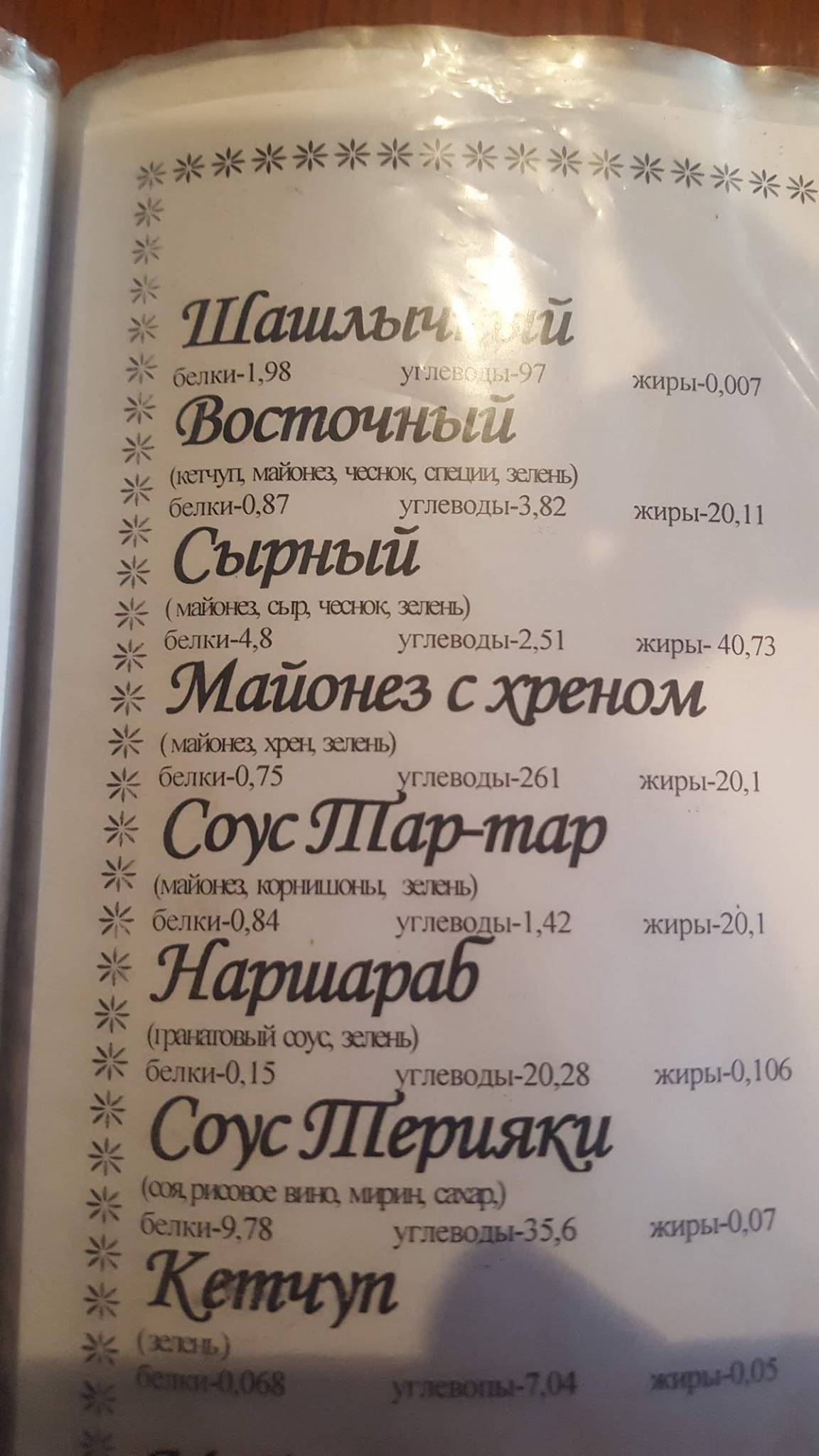 Трактир меню