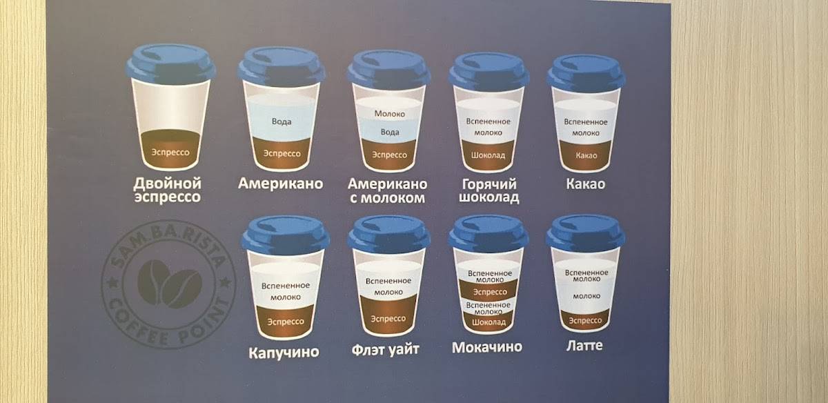 Sam. Ba. Rista меню
