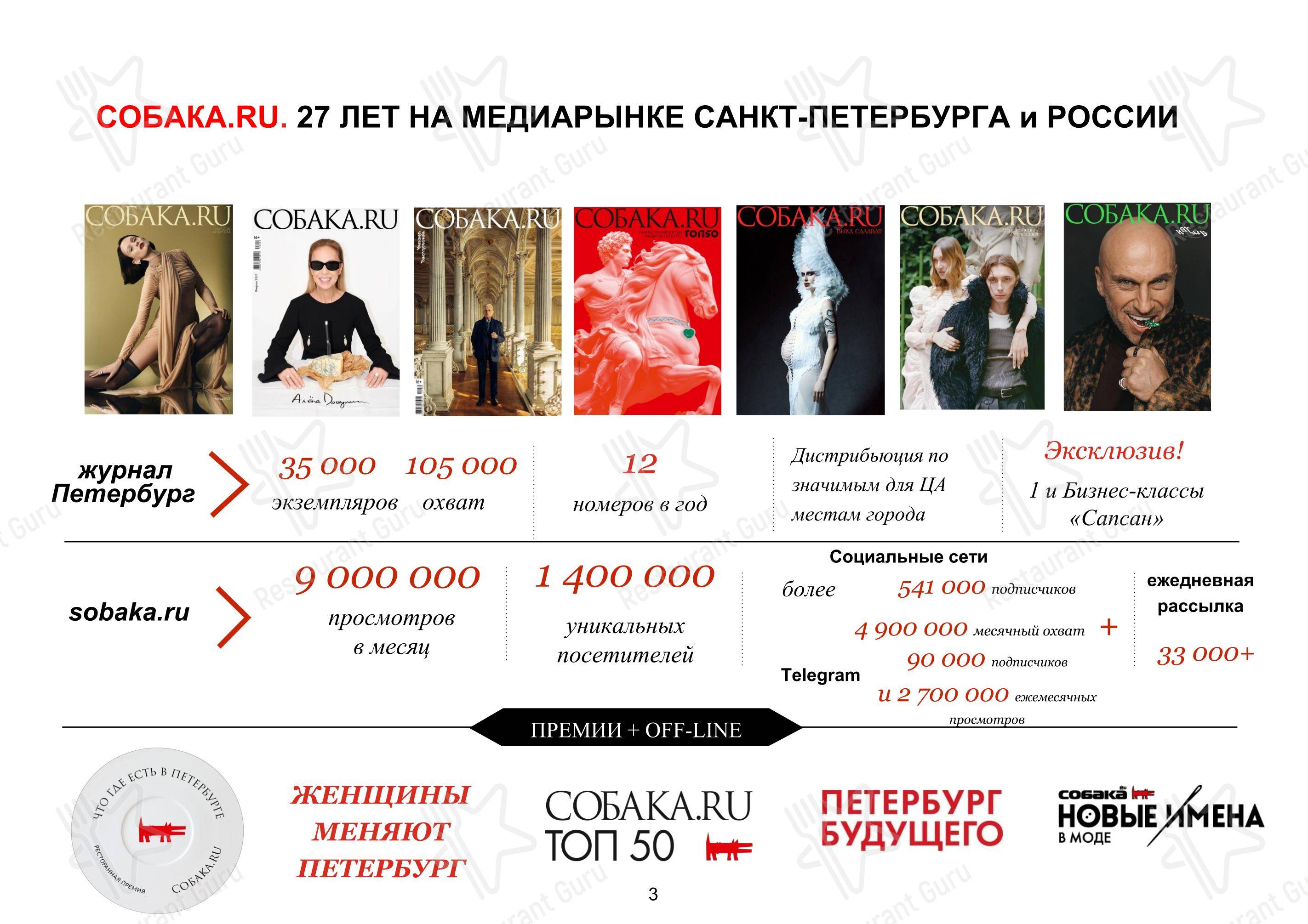 Основное меню ресторана Made In China в Санкт-Петербурге