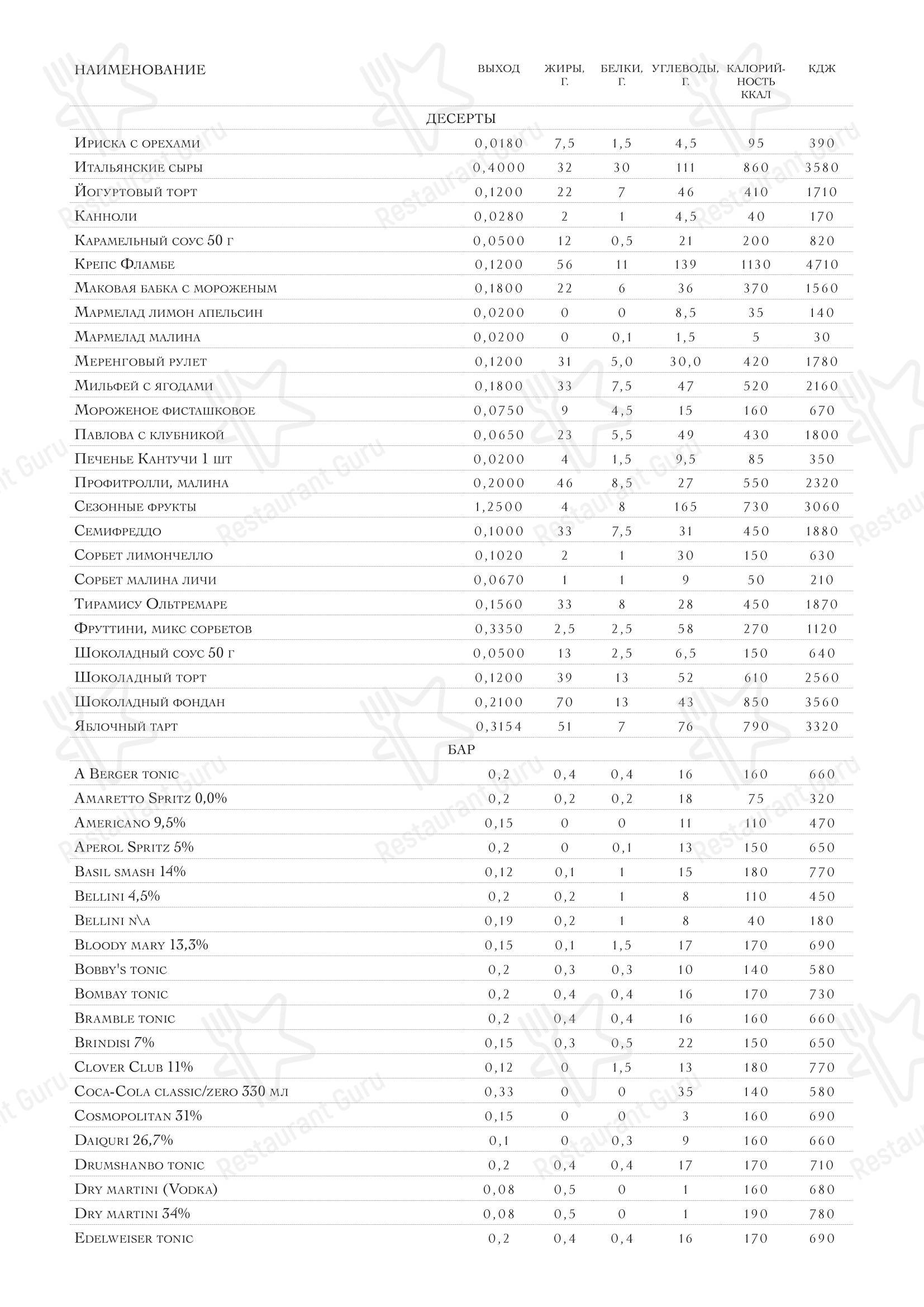 Oltremare в Москве - Dinner Menu