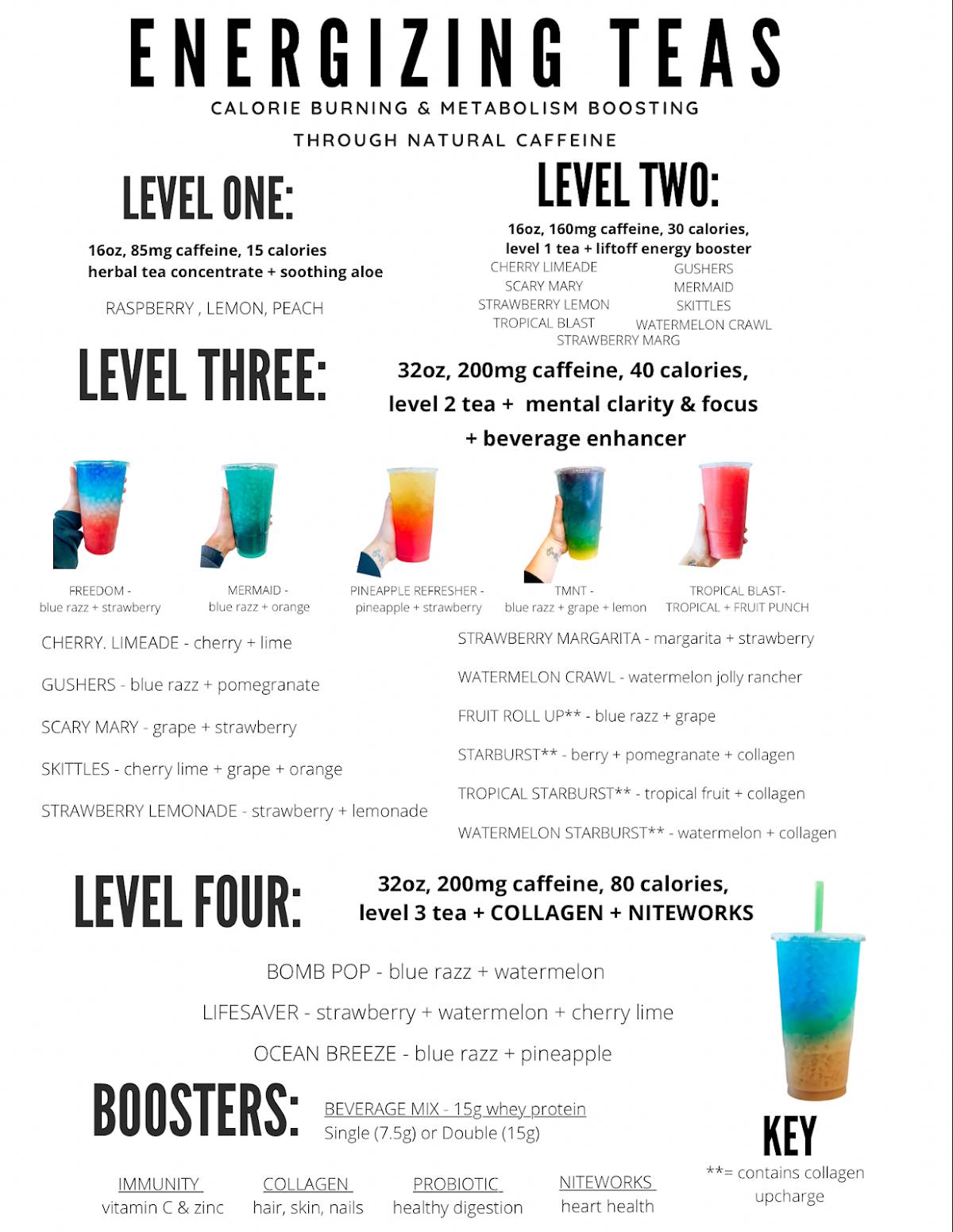 Raymore Nutrition меню