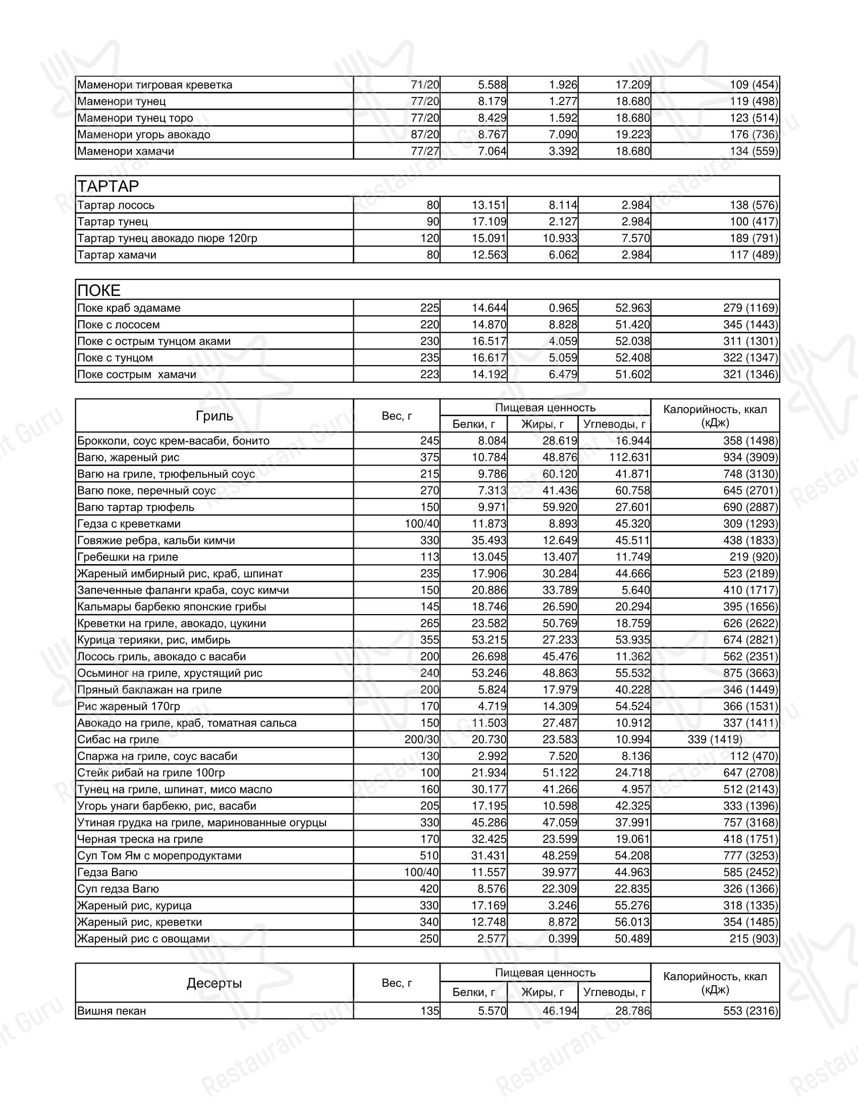 Cutfish Bistro в Москве - Wine Menu