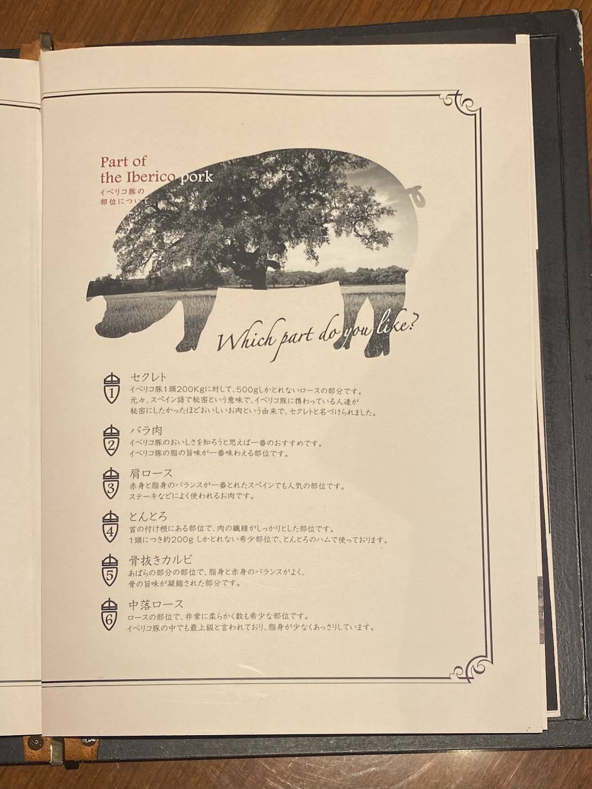 IBERICO-YA меню