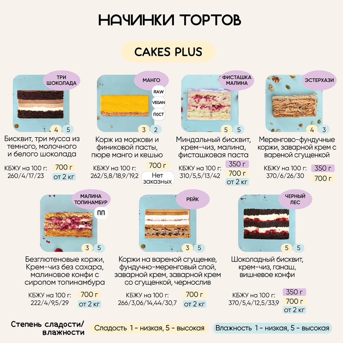 Плюшки-Подружки меню
