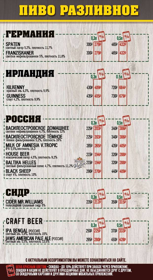 Beer House меню