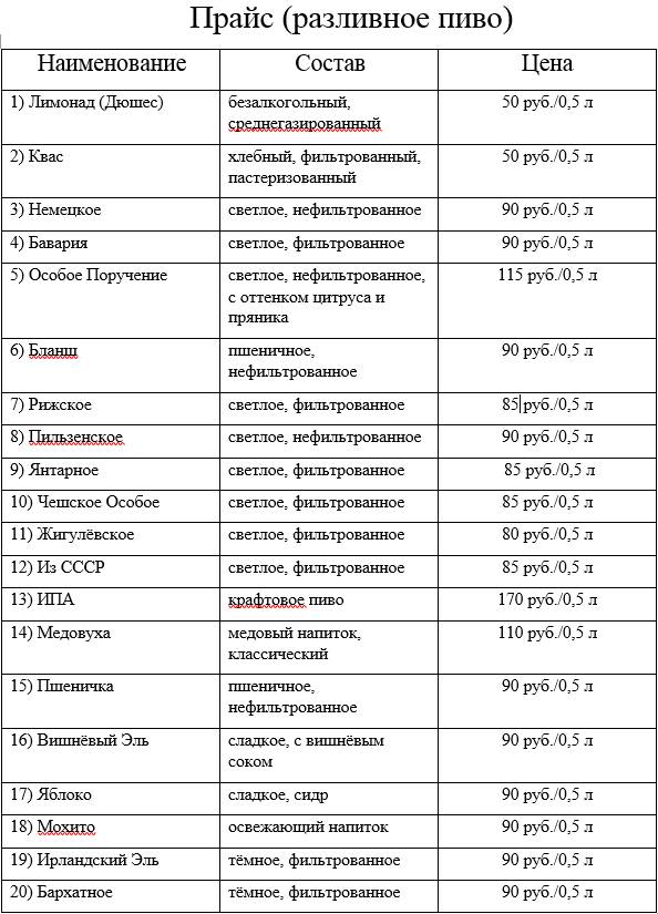 Спортбар "Таверна" меню