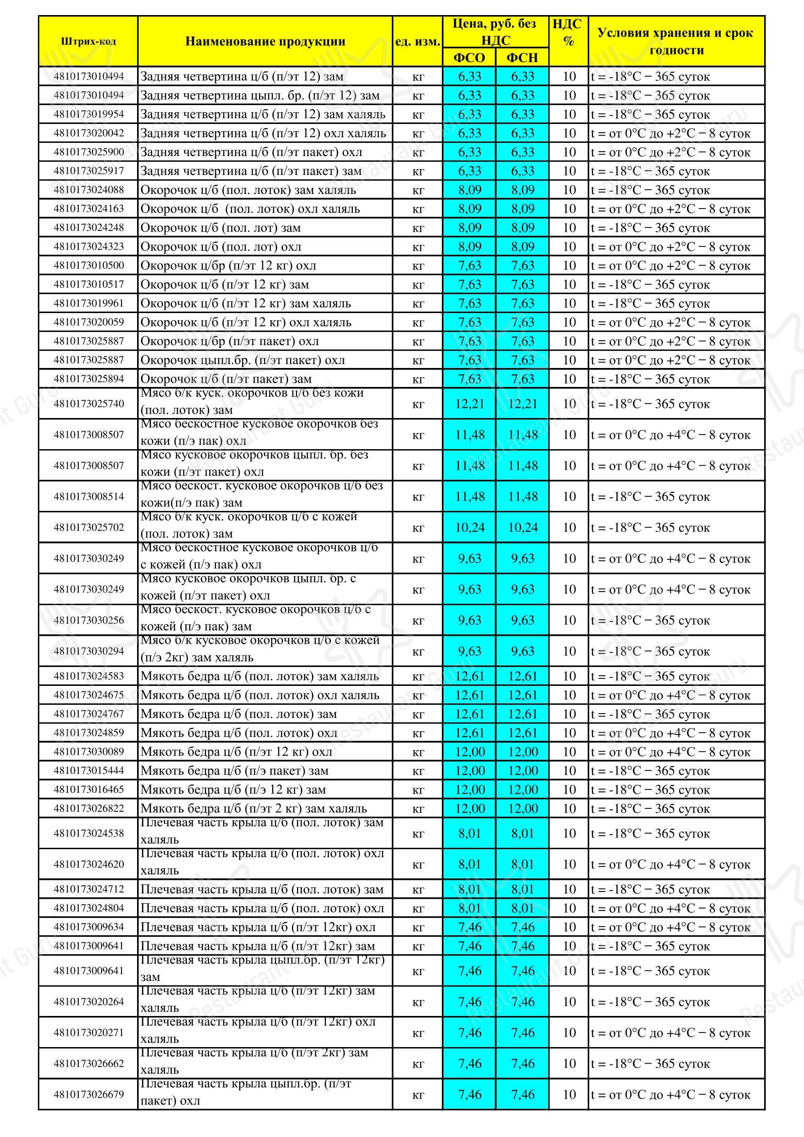 Меню ресторана У Ганны