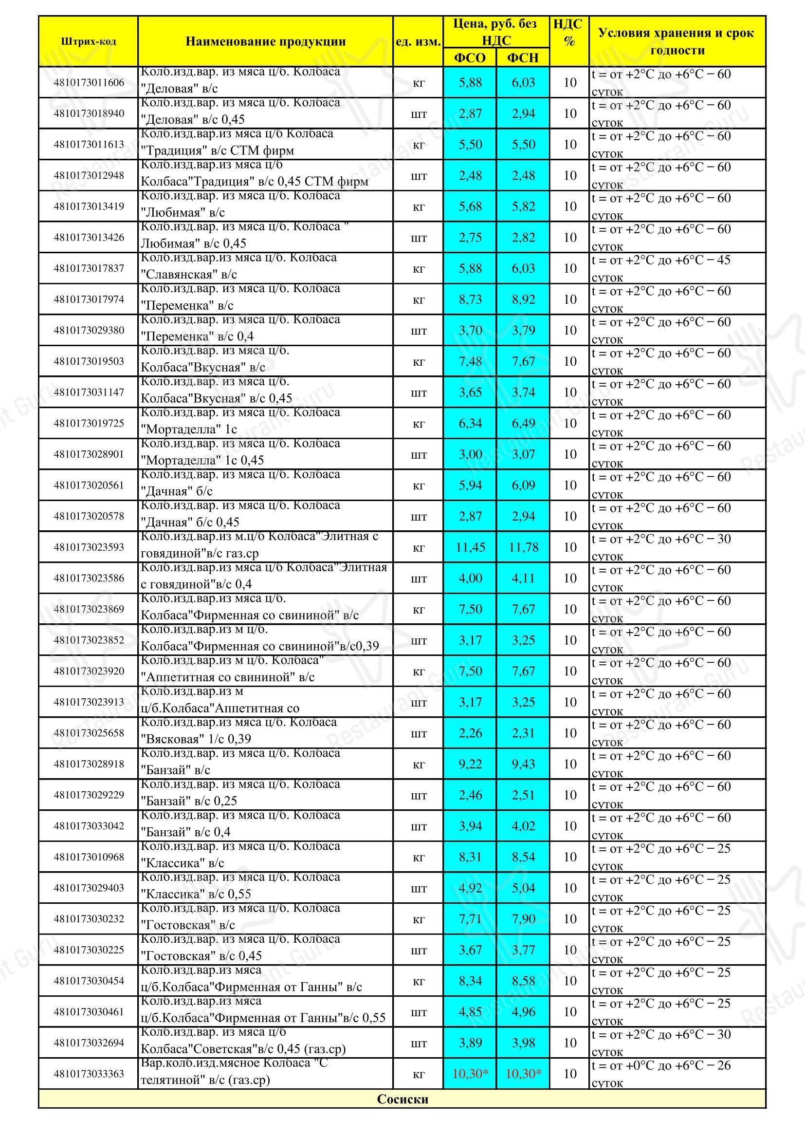 Меню ресторана У Ганны