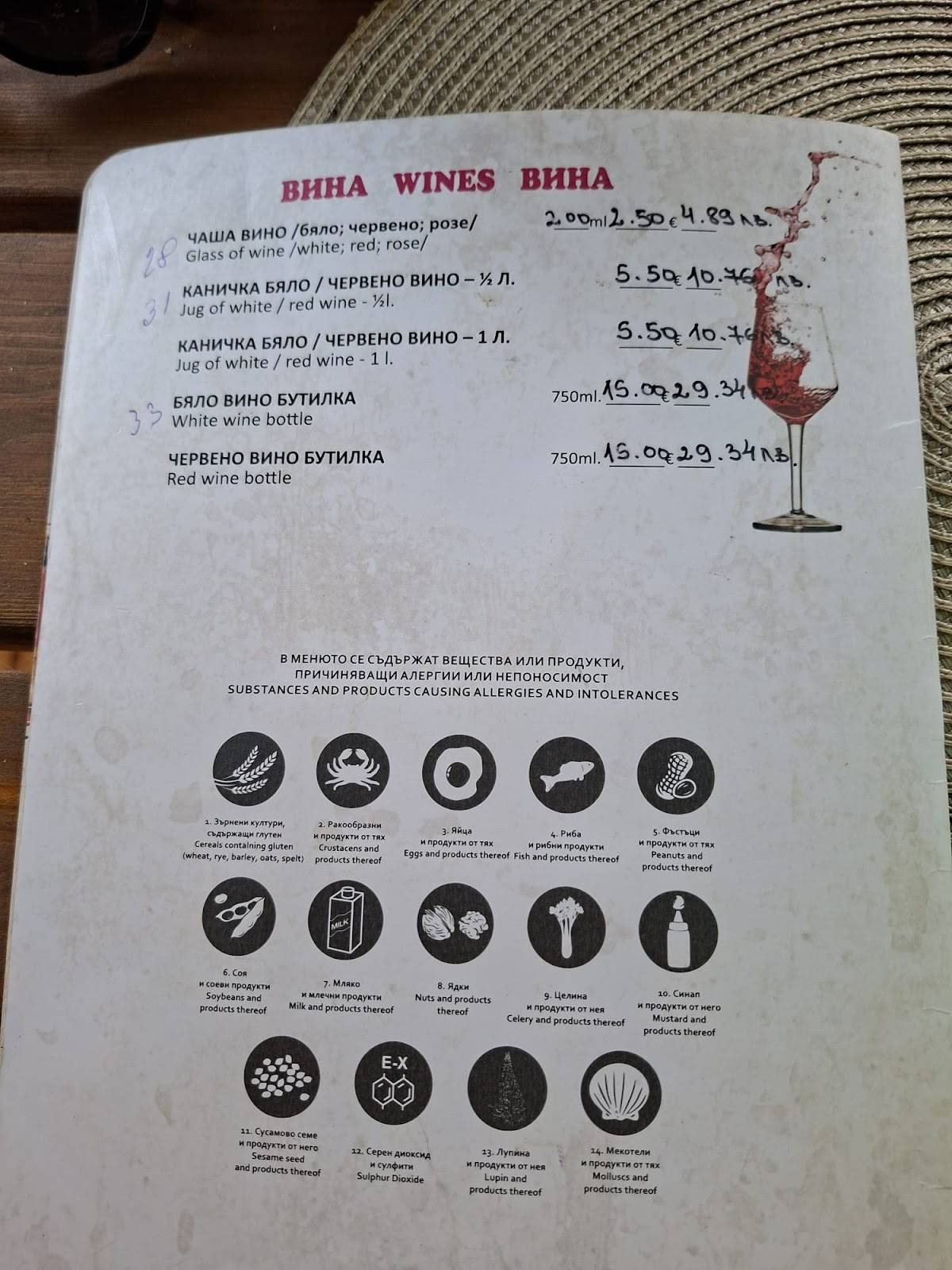 Bistro Vodopada меню