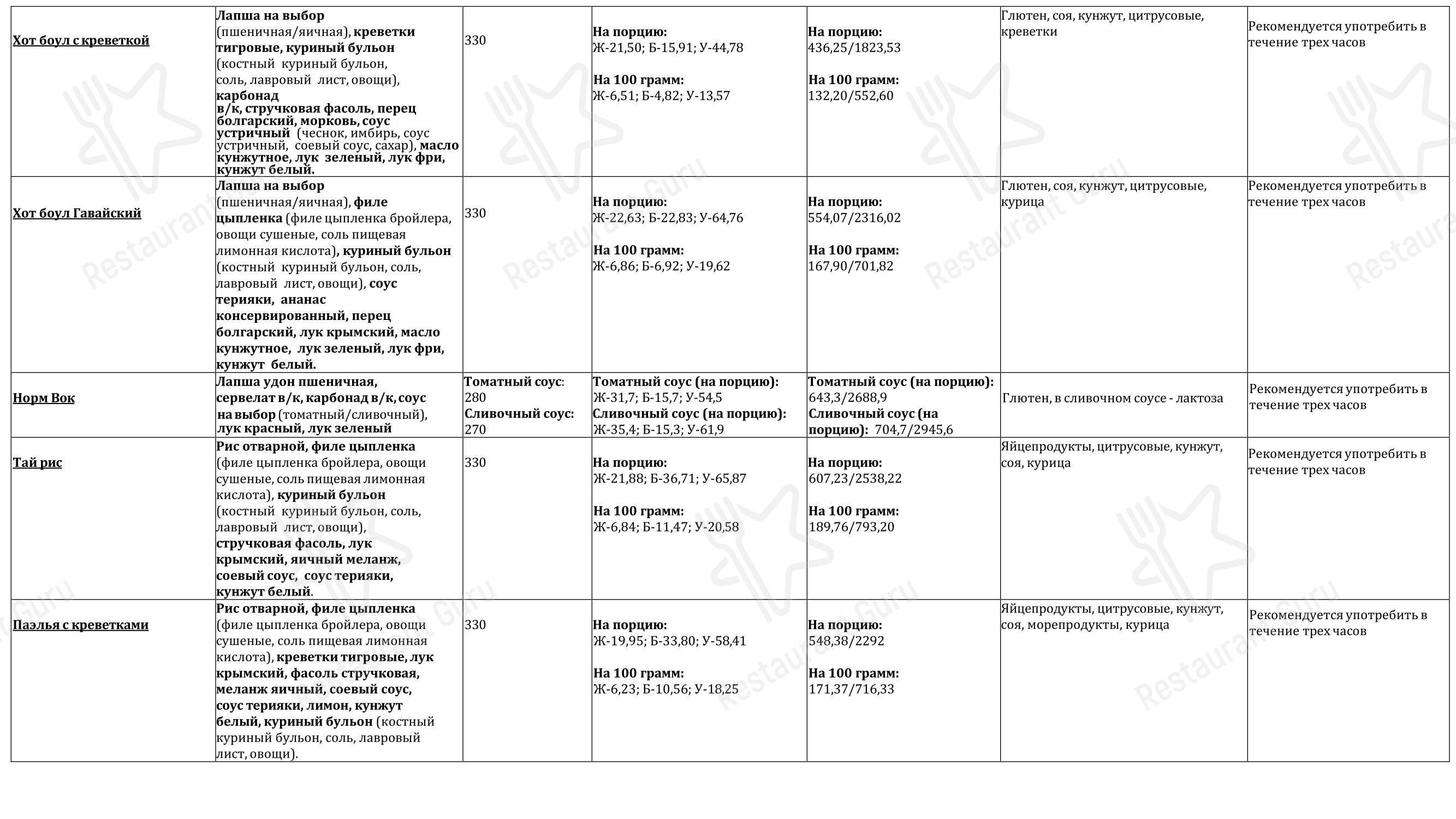 Меню ресторана Грильница в Майме