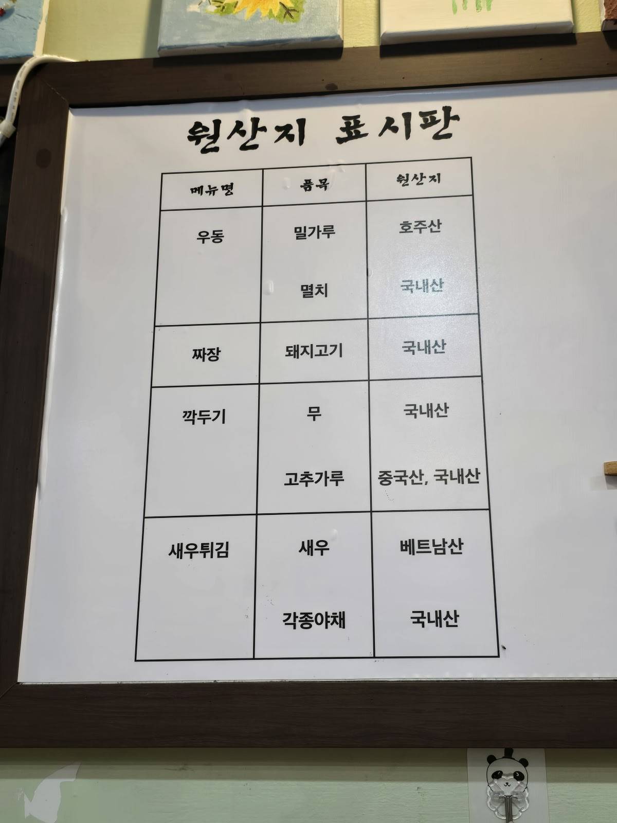 Mimimyeon меню