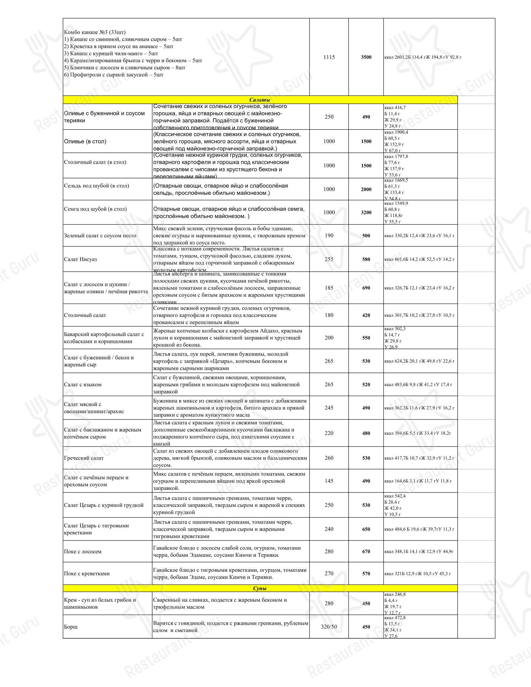 Основное меню кафе Самое популярное кафе в Кирове