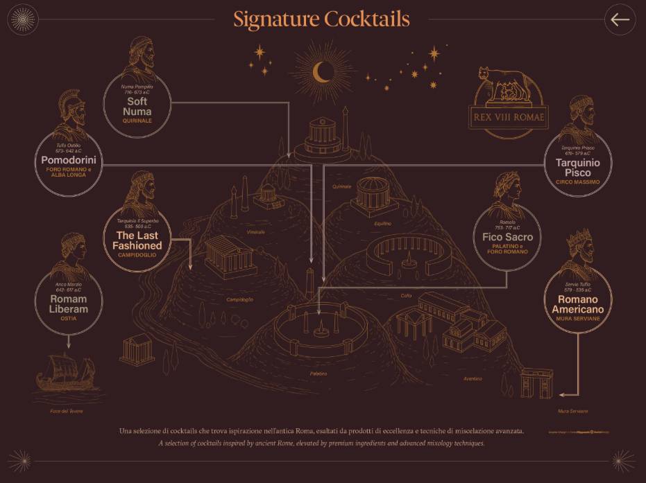 Santa Cocktail Club - Roma меню