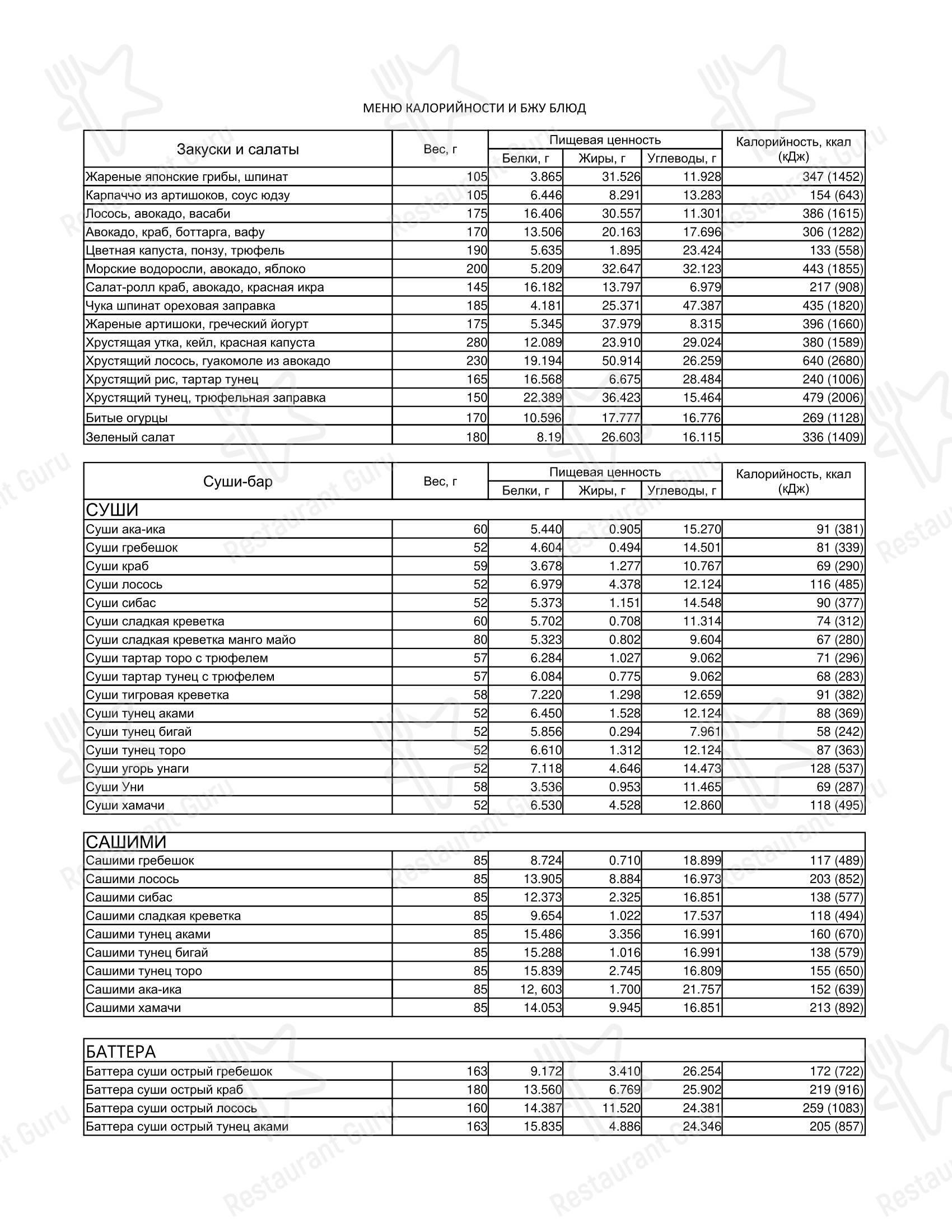 Cutfish Bistro в Москве - Wine Menu