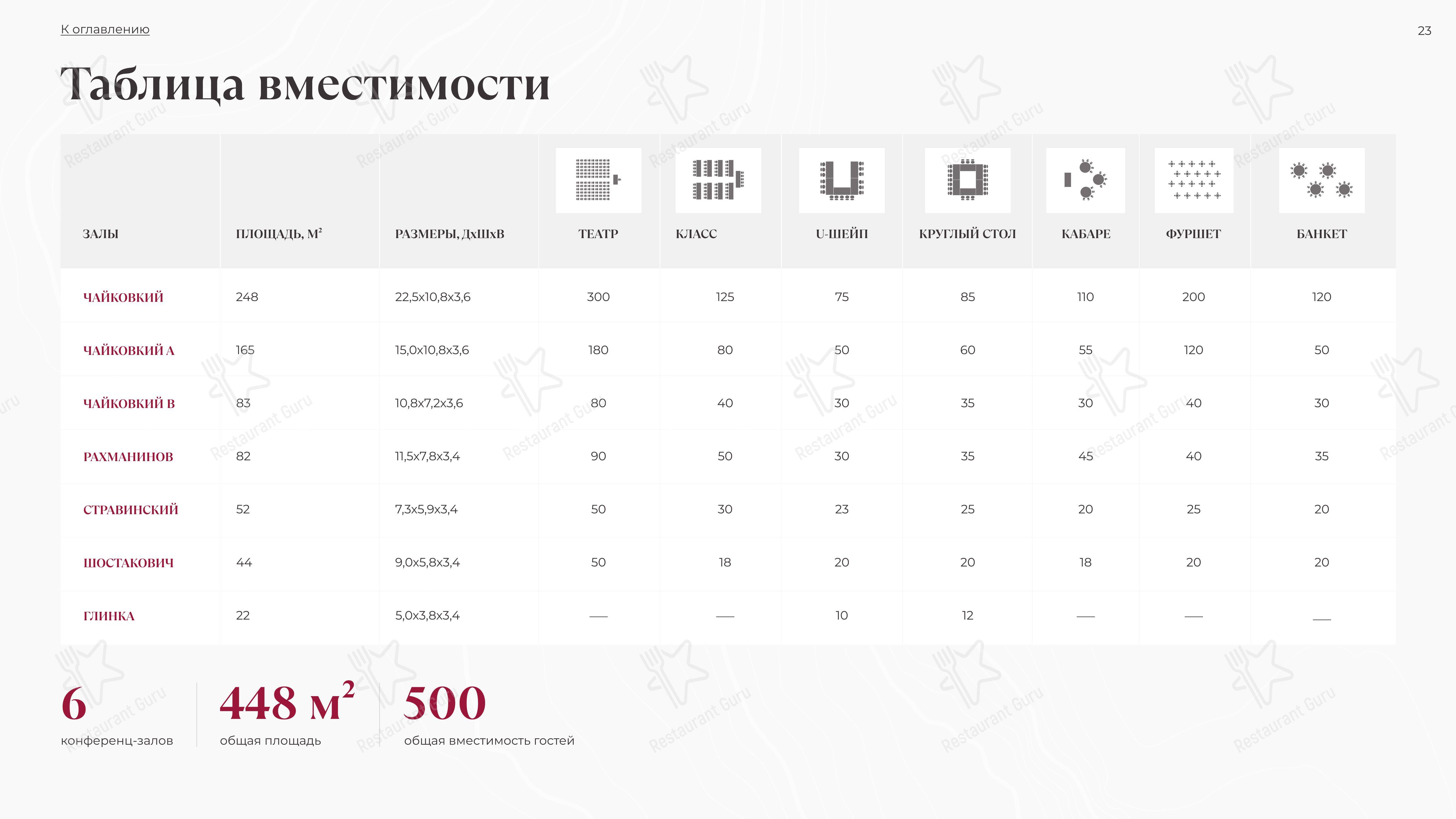 Меню ресторана Увертюра - Меню