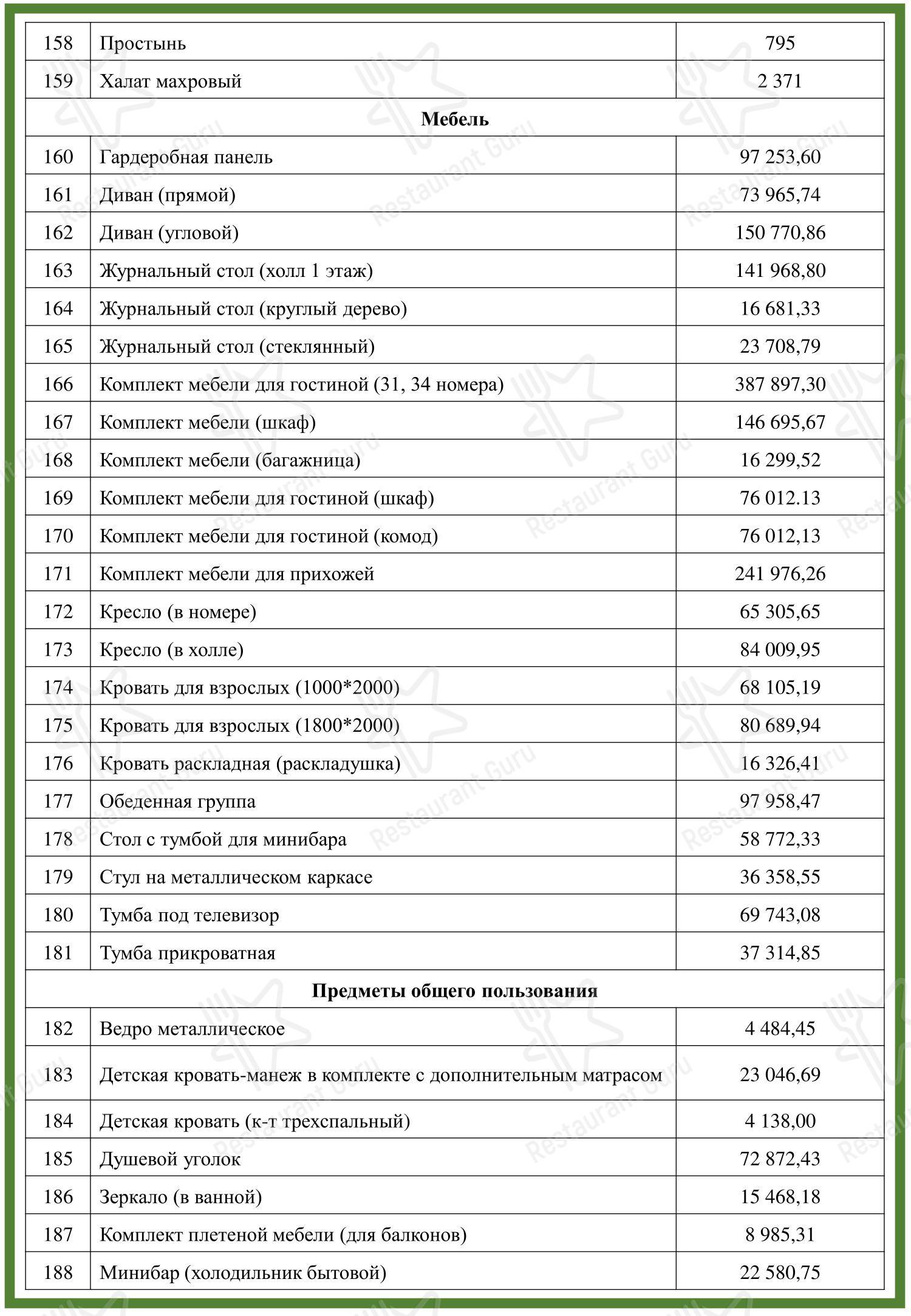 Меню кафе Зимний сад - Меню напитков