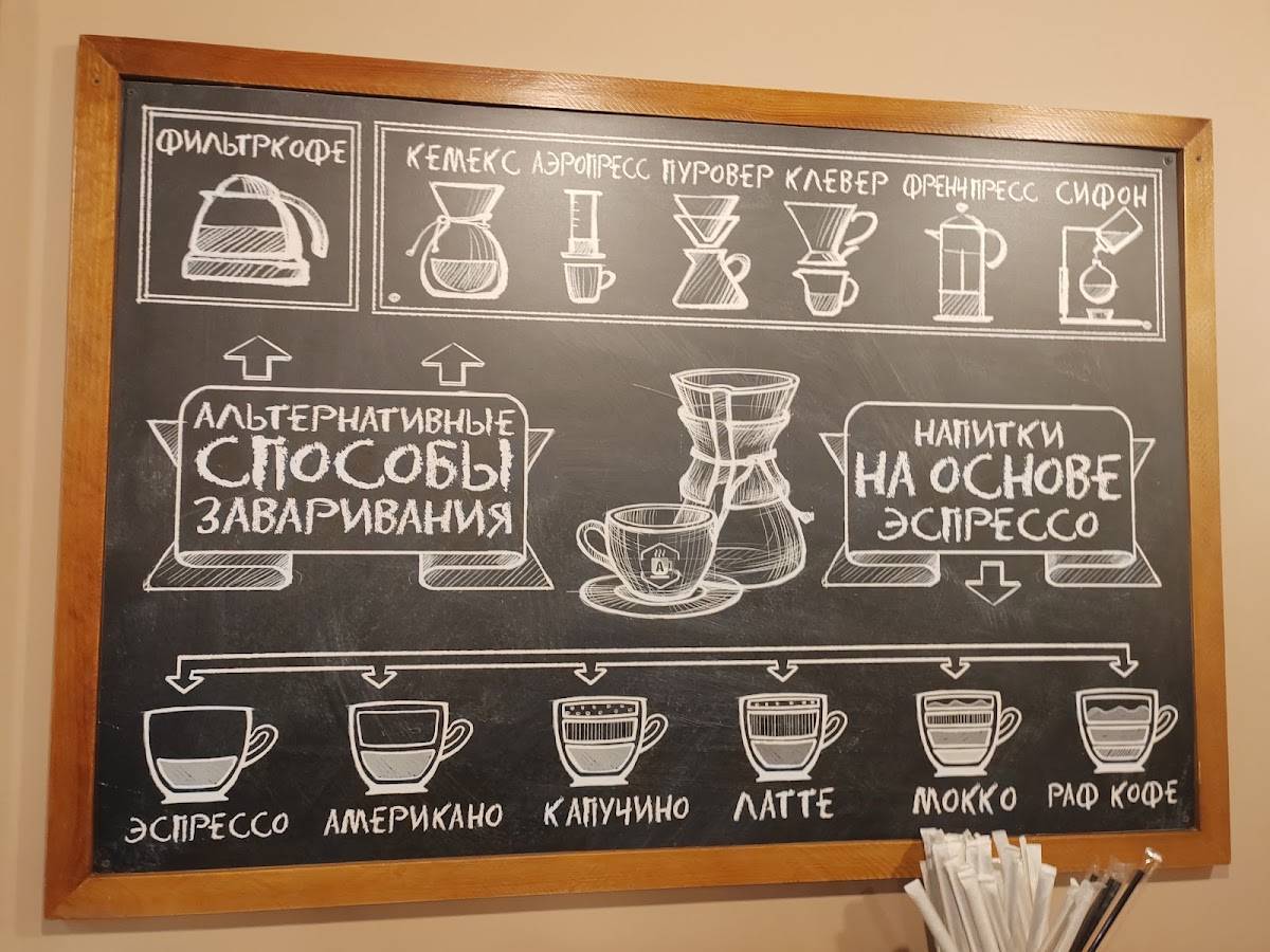 Академия кофе меню
