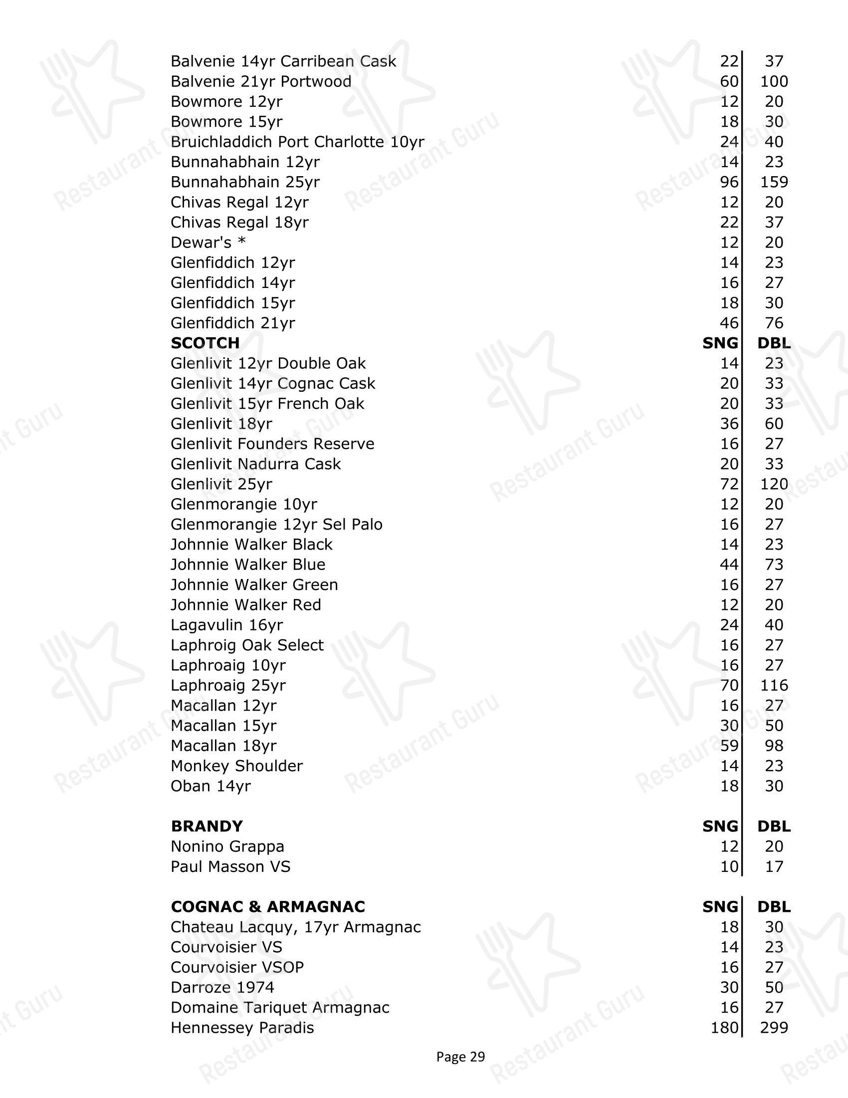 Buffet Menu паба и бара Char Steak & Lounge