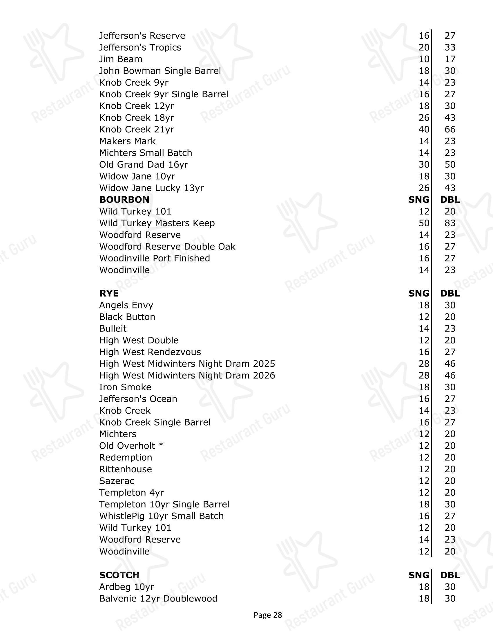 Buffet Menu паба и бара Char Steak & Lounge в Рочестере