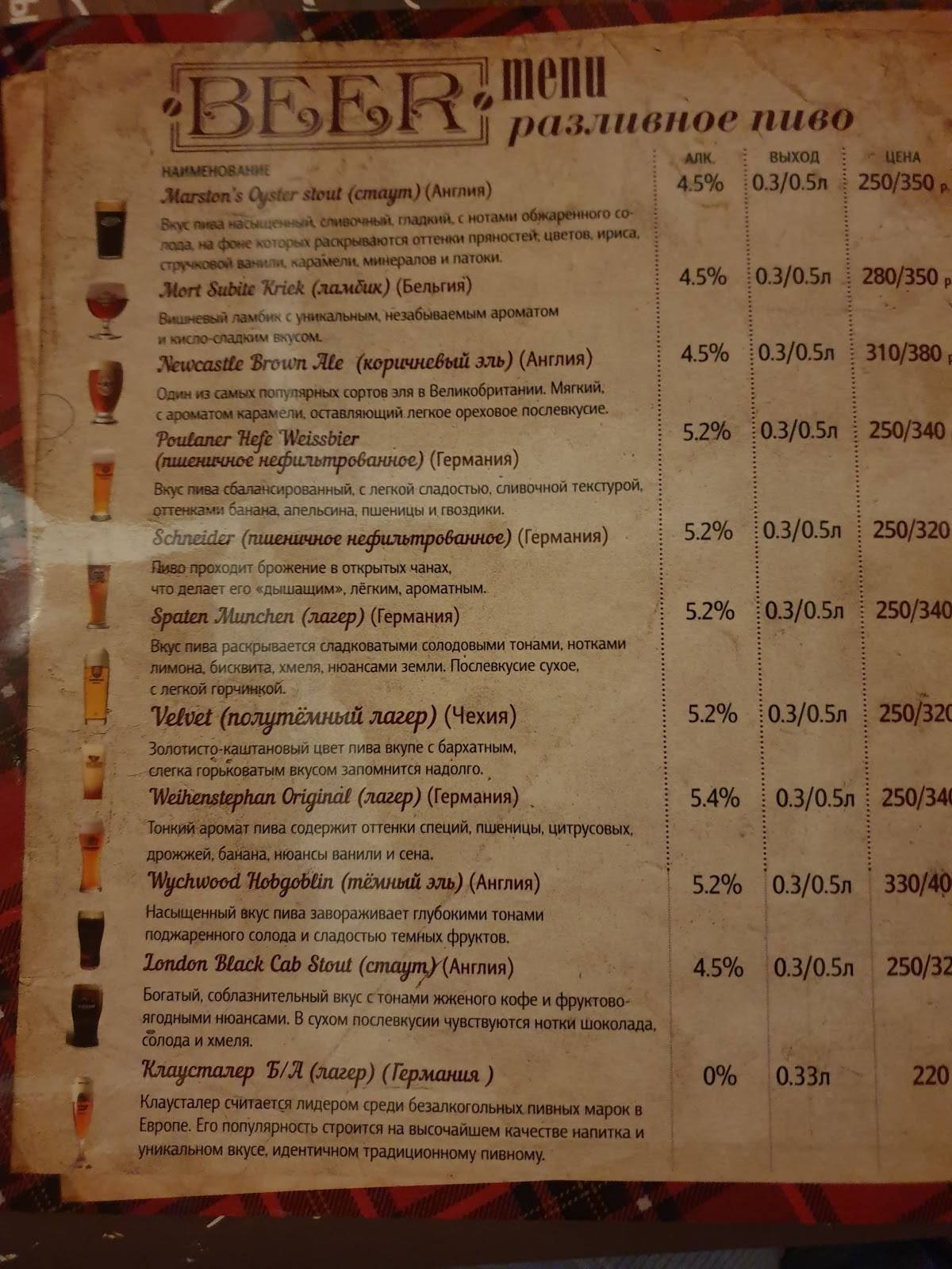 Dickens Pub меню