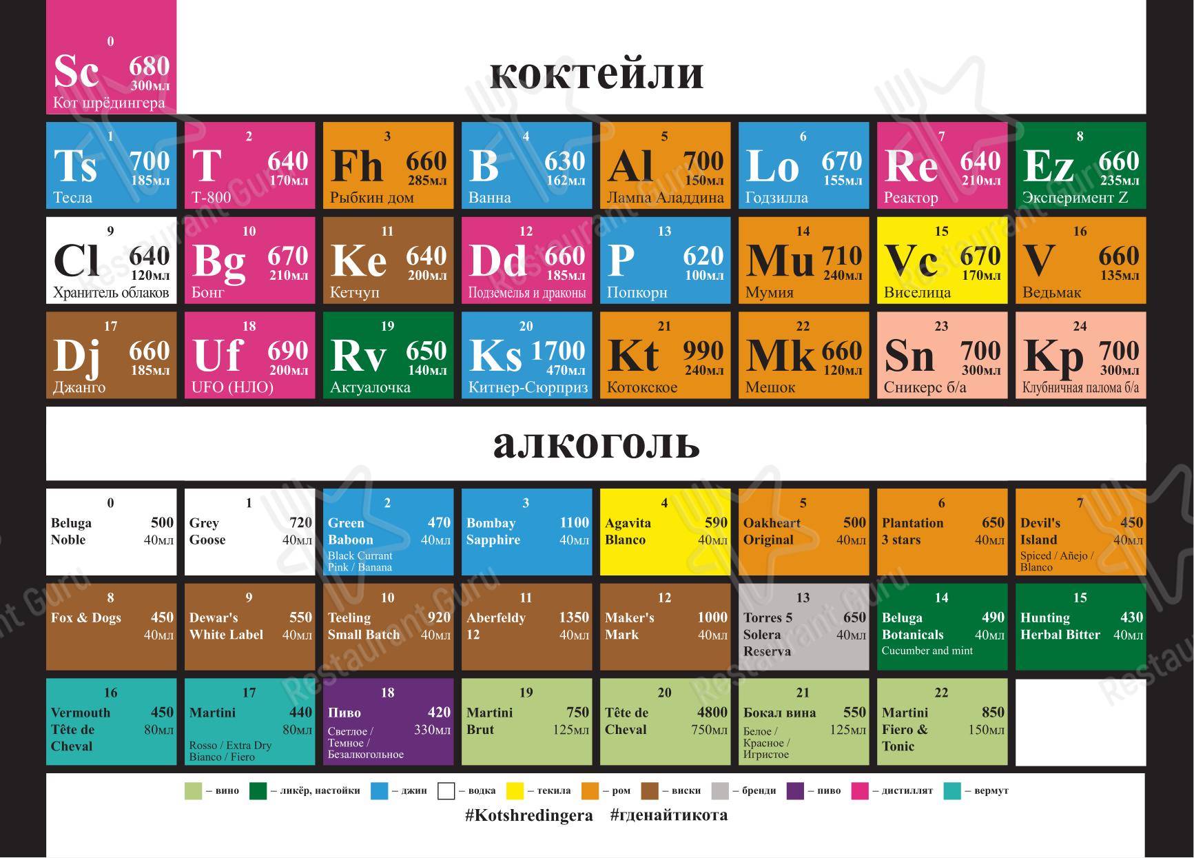 Меню паба и бара Кот Шрёдингера