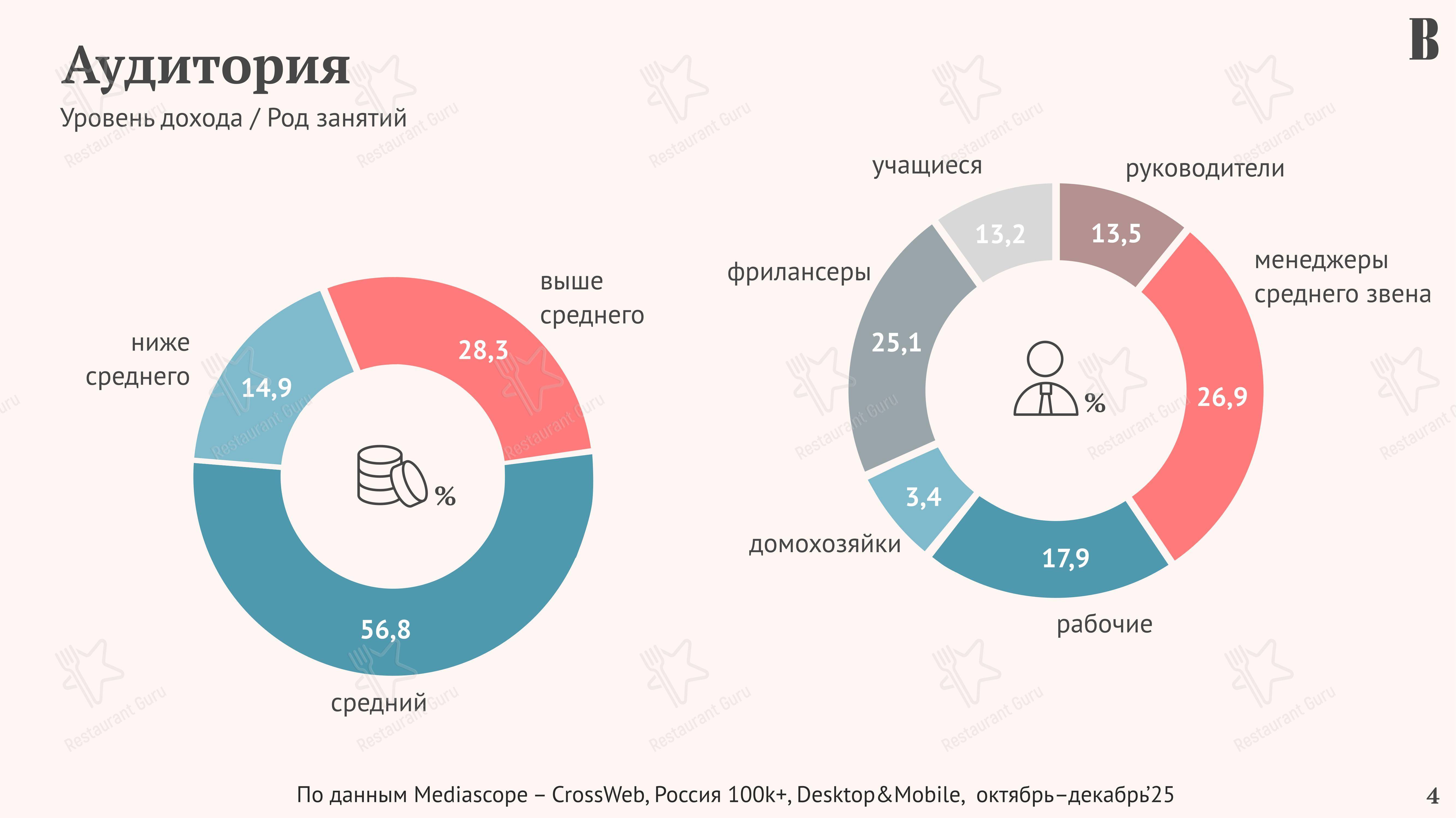 Крафт меню ресторана Les Menus Par Pierre в Москве