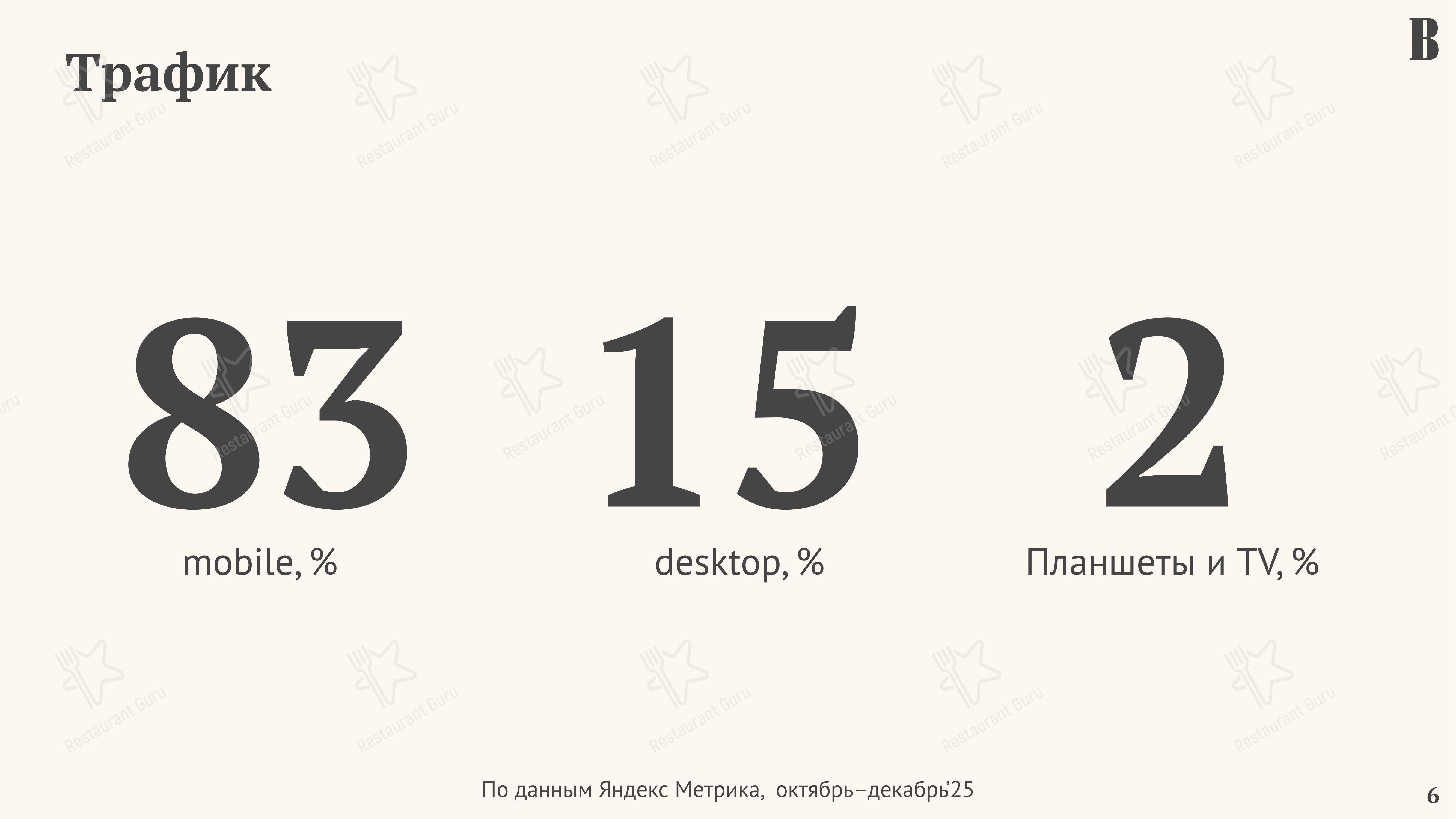 Меню Les Menus Par Pierre - блюда и напитки