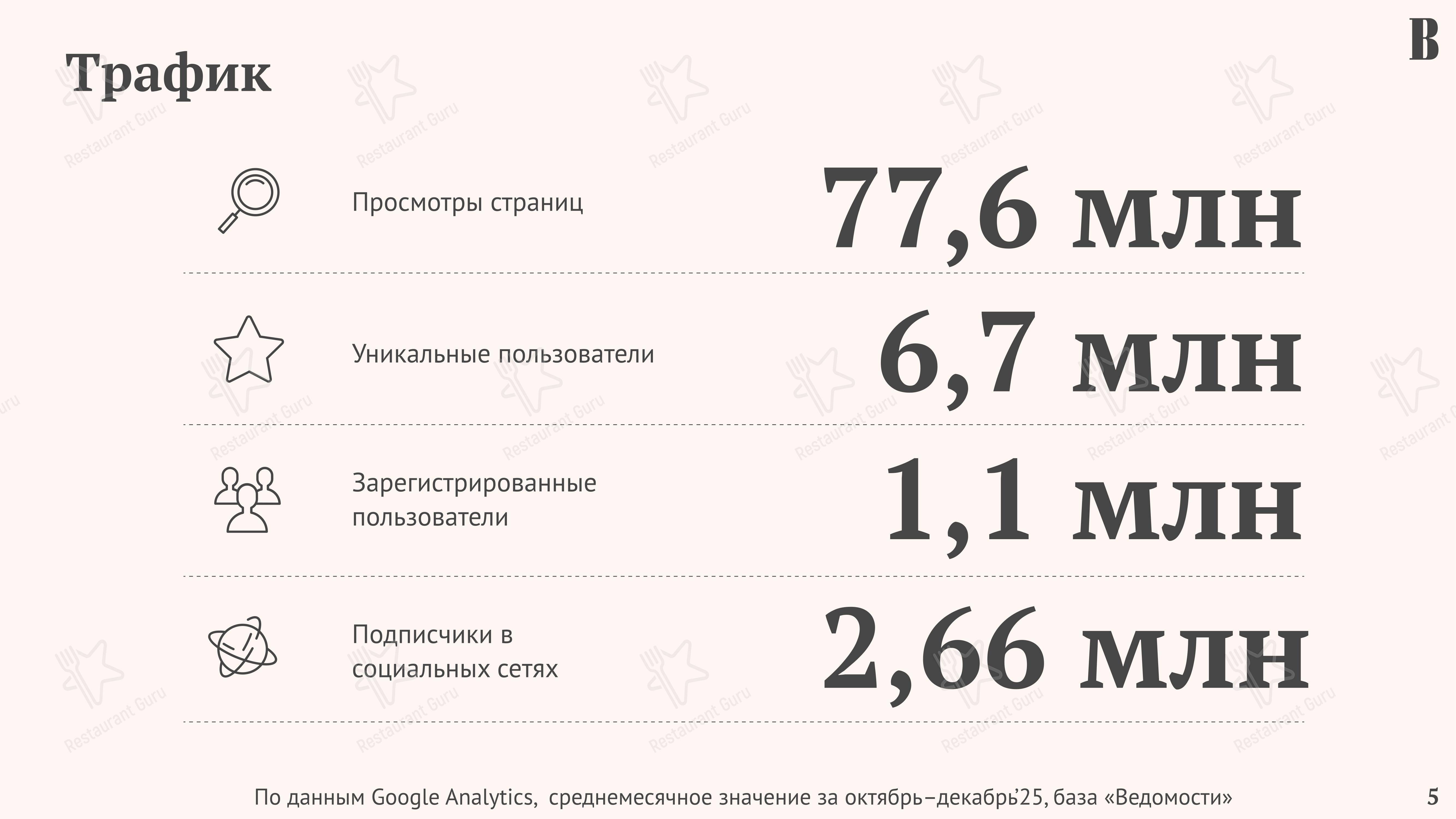 Les Menus Par Pierre в Москве - Крафт меню