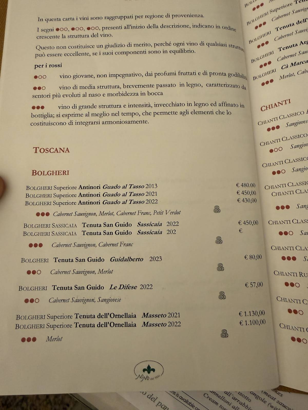 Nino Restaurant меню