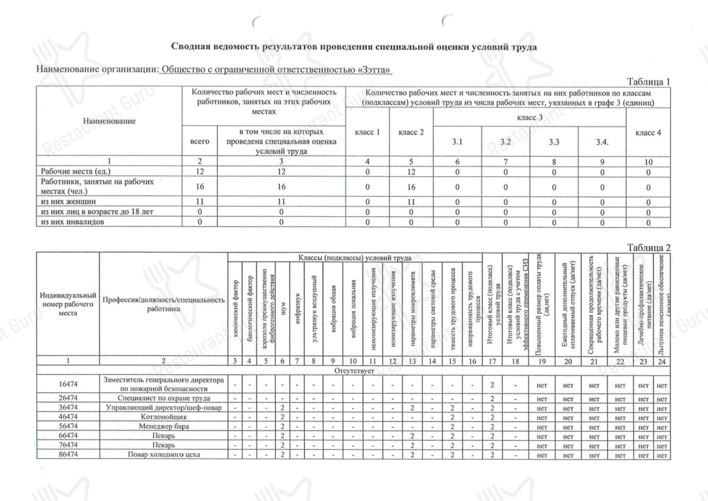 Пироги Вино и Гусь в Москве - Lunch Menu
