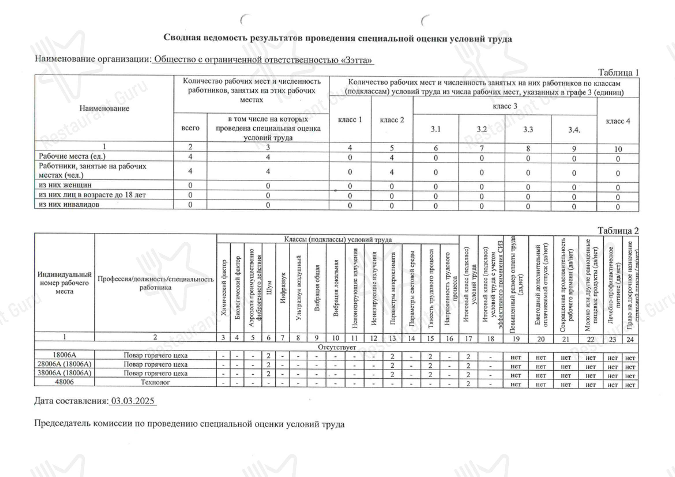 Пироги Вино и Гусь в Москве - Dinner Menu