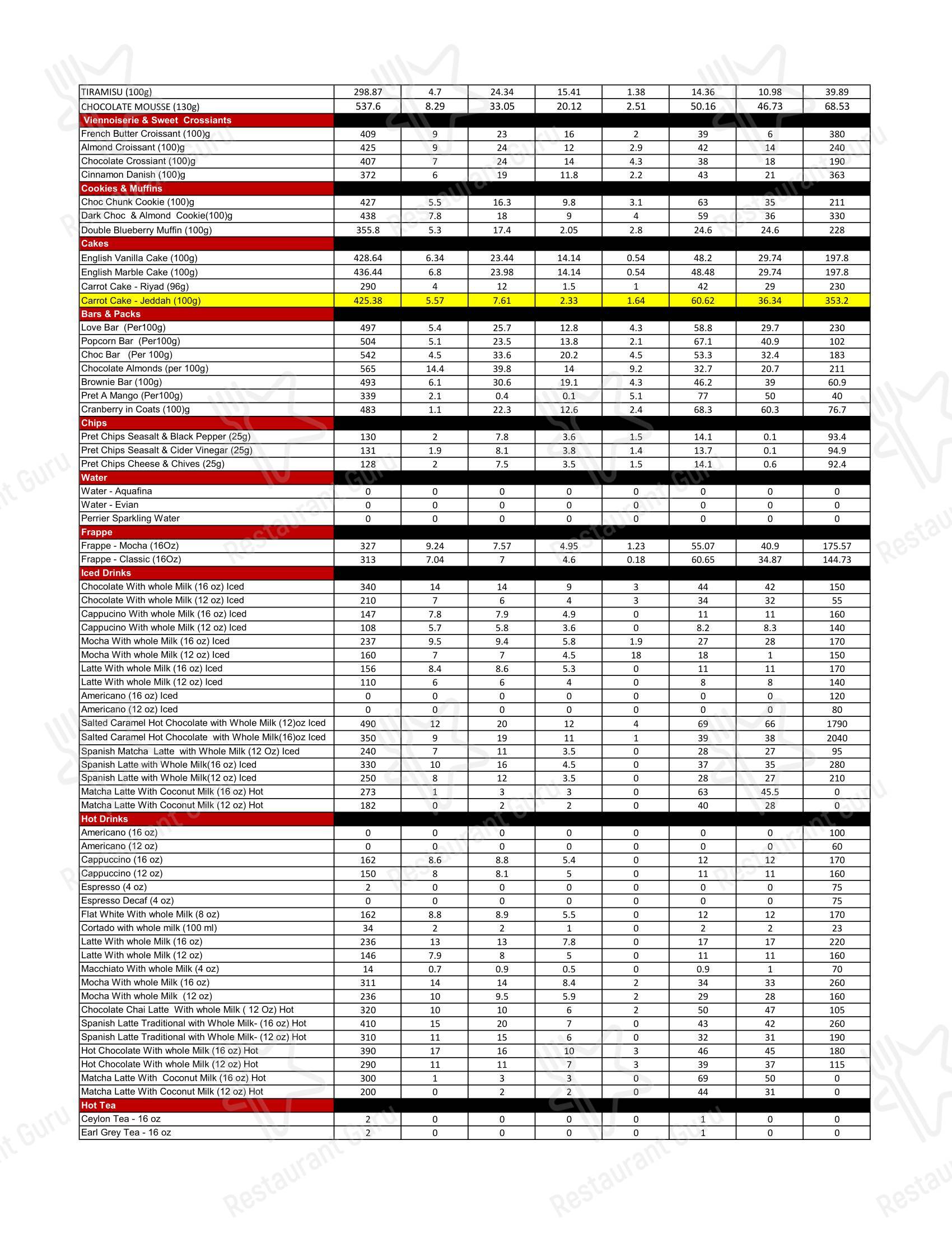 Меню кафе Pret A Manger - Takeaway Menu