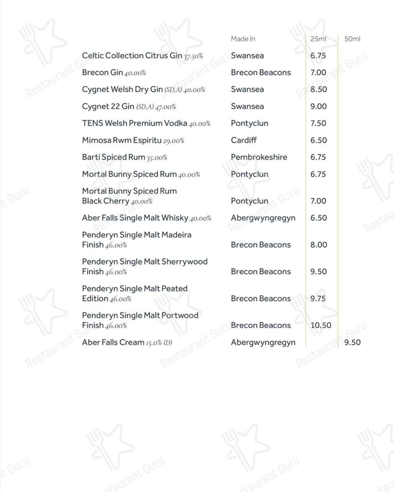 The Sorting Room Restaurant в Кардифф - Wine Menu