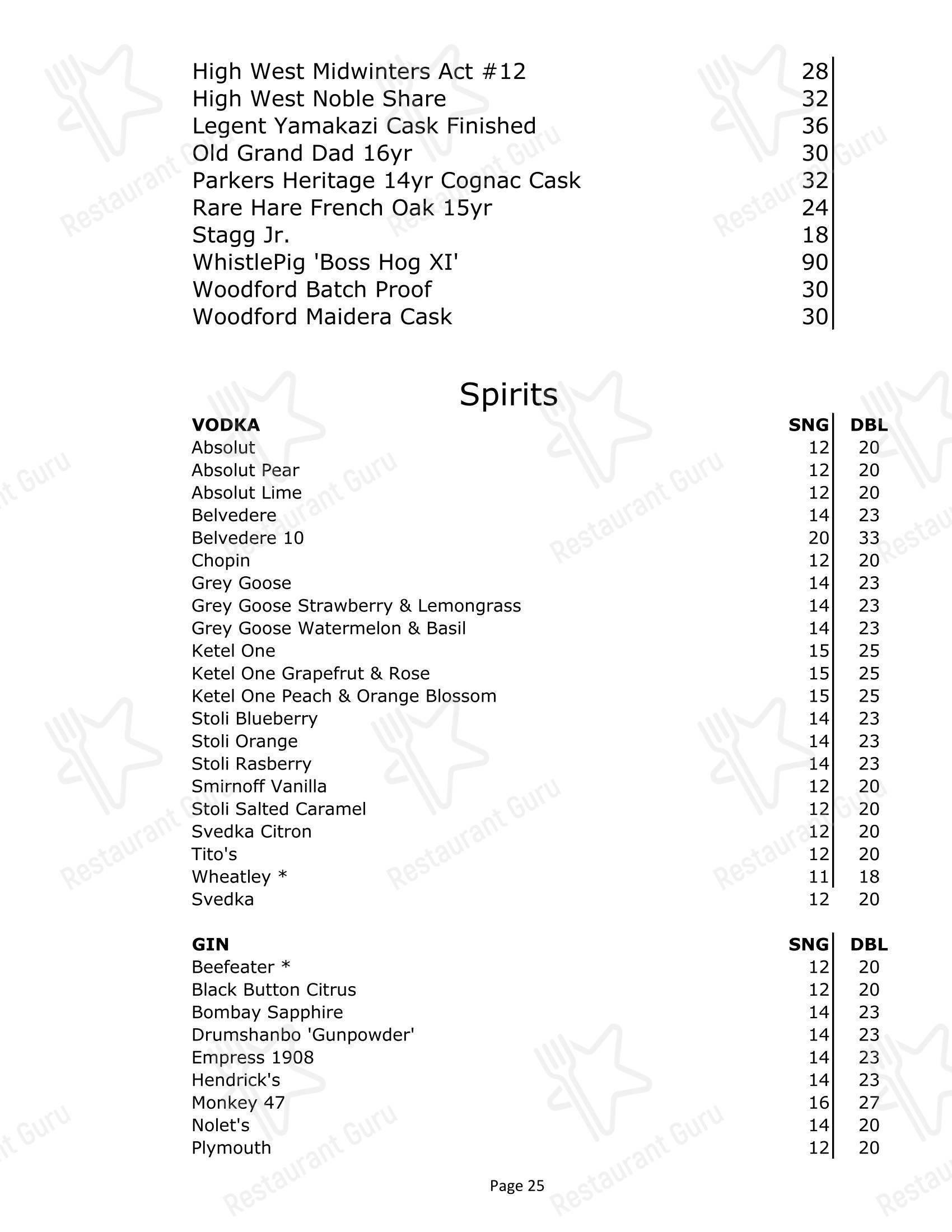 Buffet Menu паба и бара Char Steak & Lounge в Рочестере