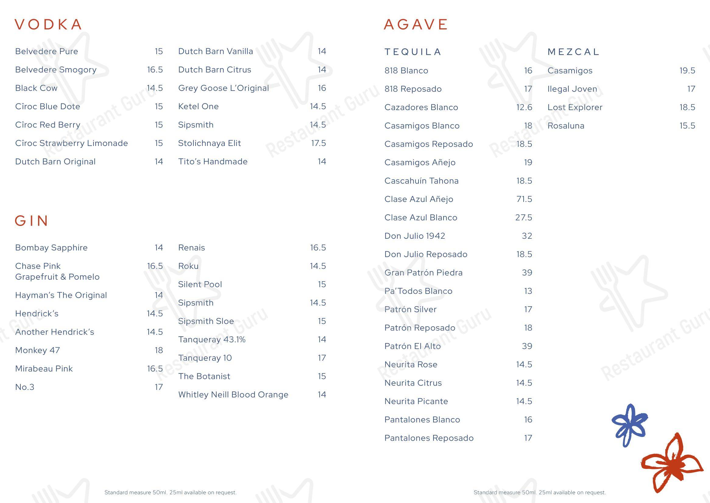 Dinner Menu ресторана Kitty Hawk