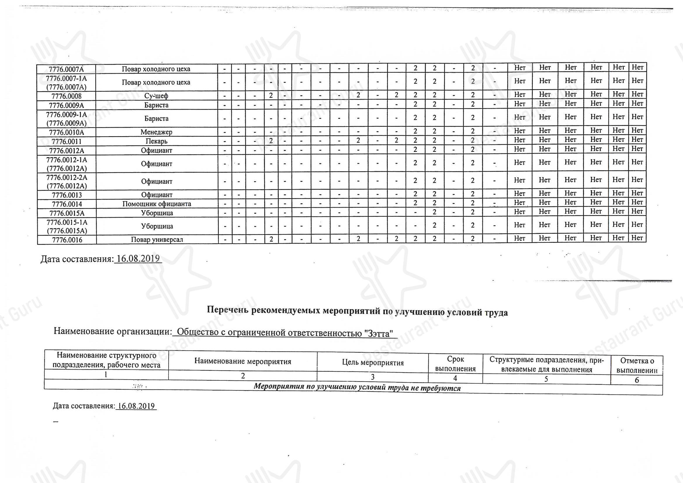 Меню кафе Пироги Вино и Гусь